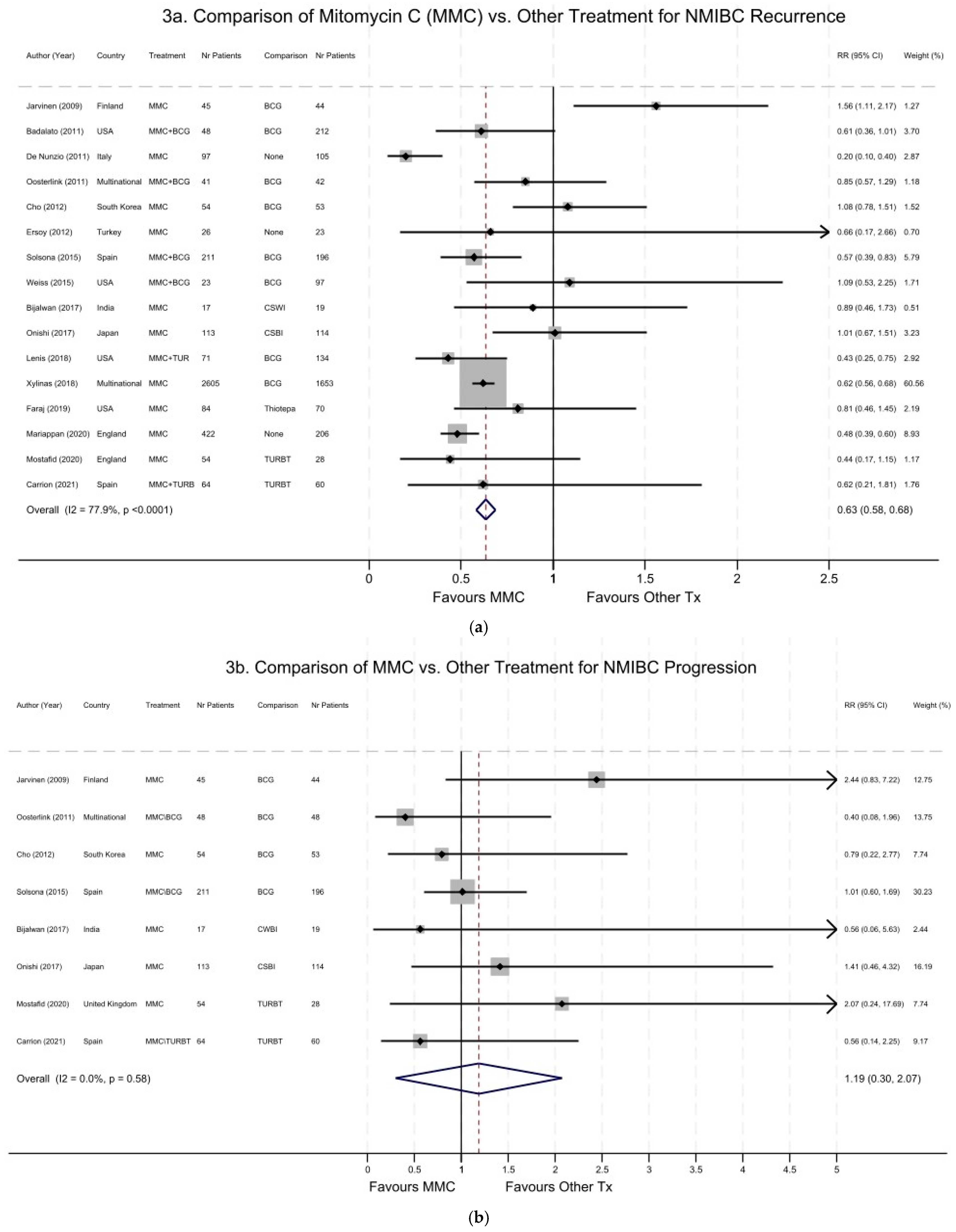 Cancers 16 04125 g003