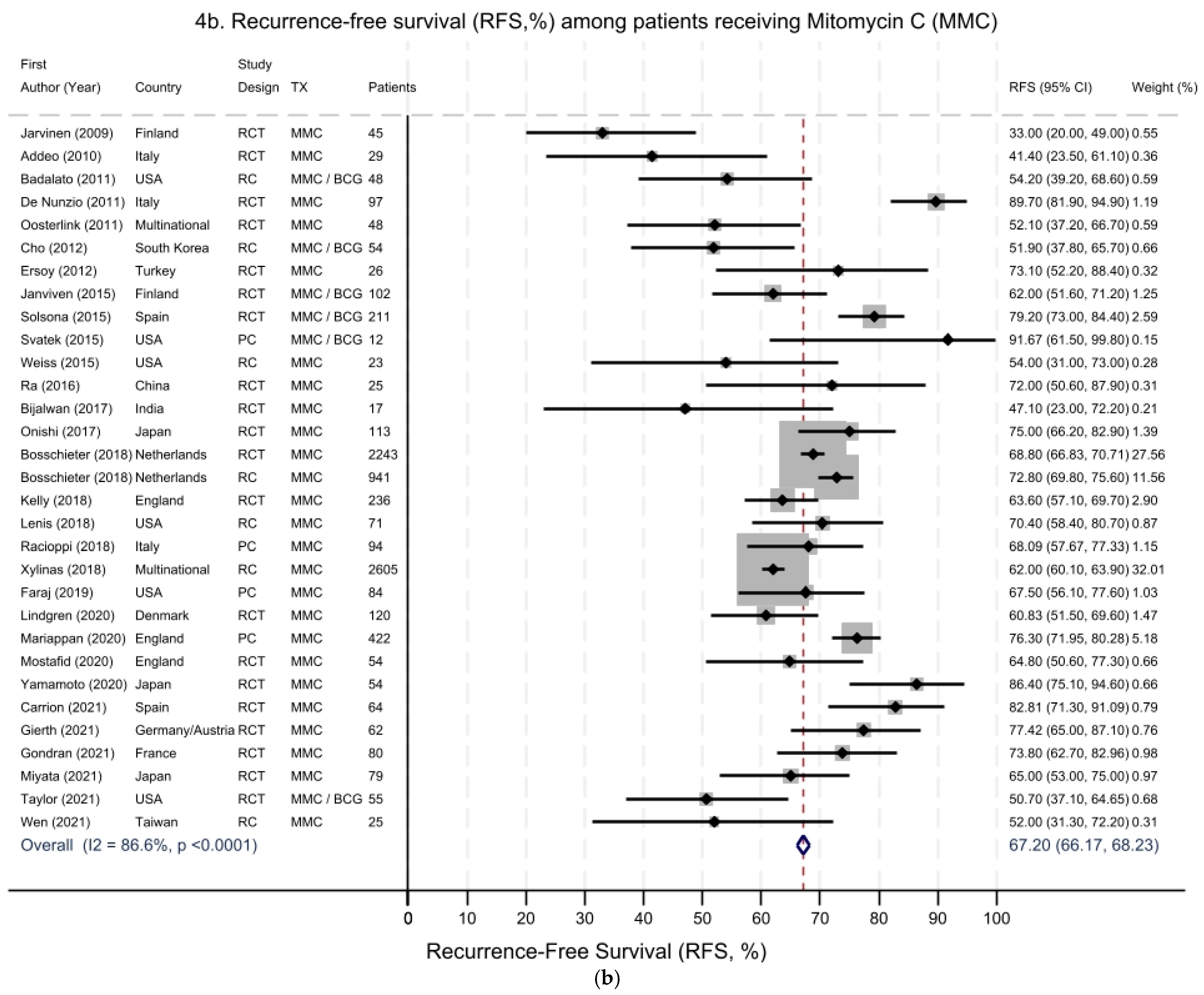 Cancers 16 04125 g004b