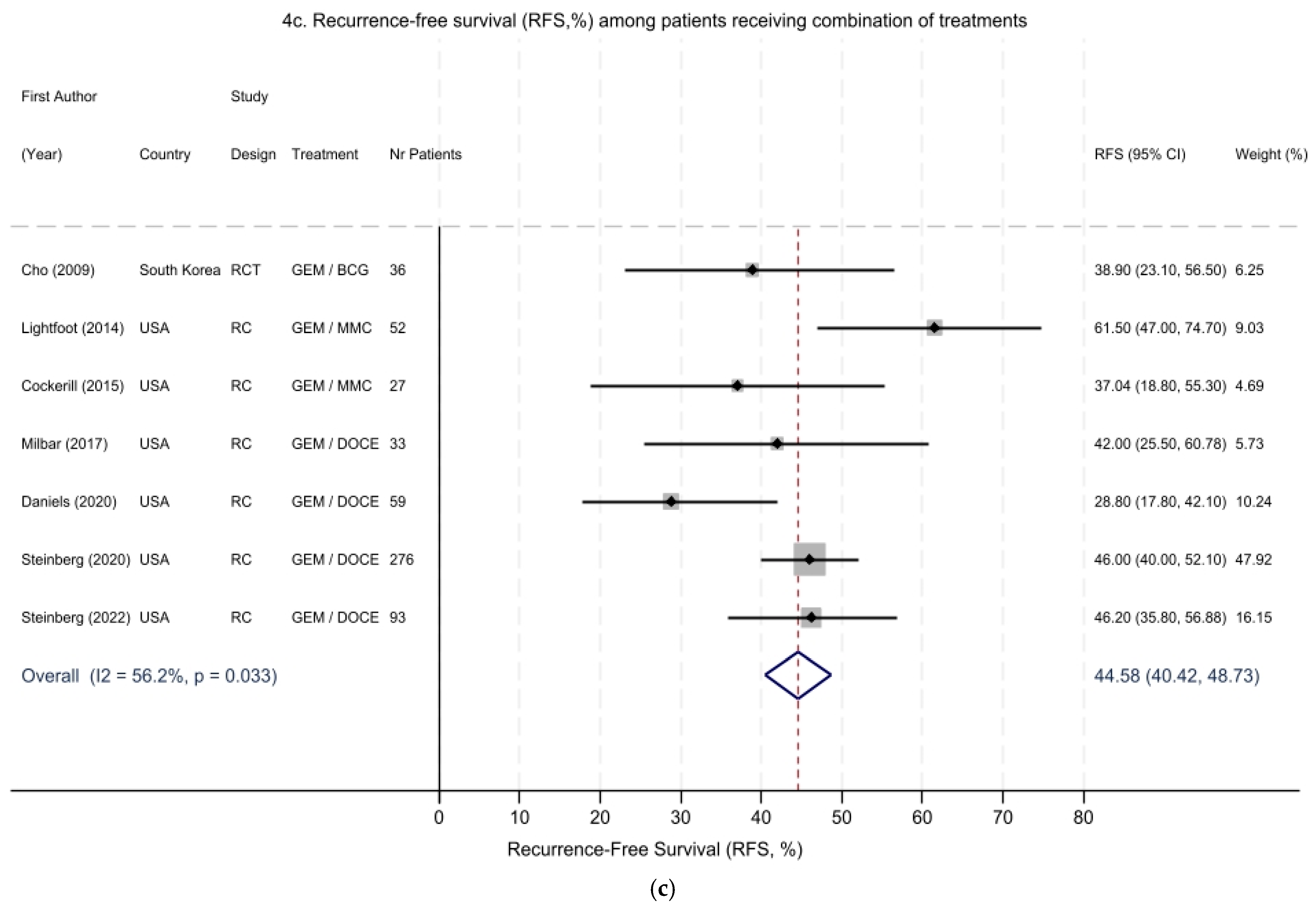 Cancers 16 04125 g004c