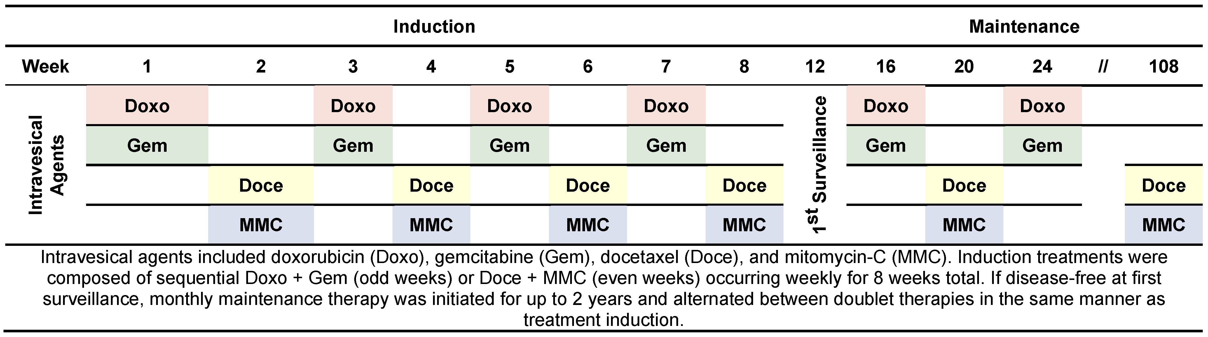 Cancers 16 04126 g001