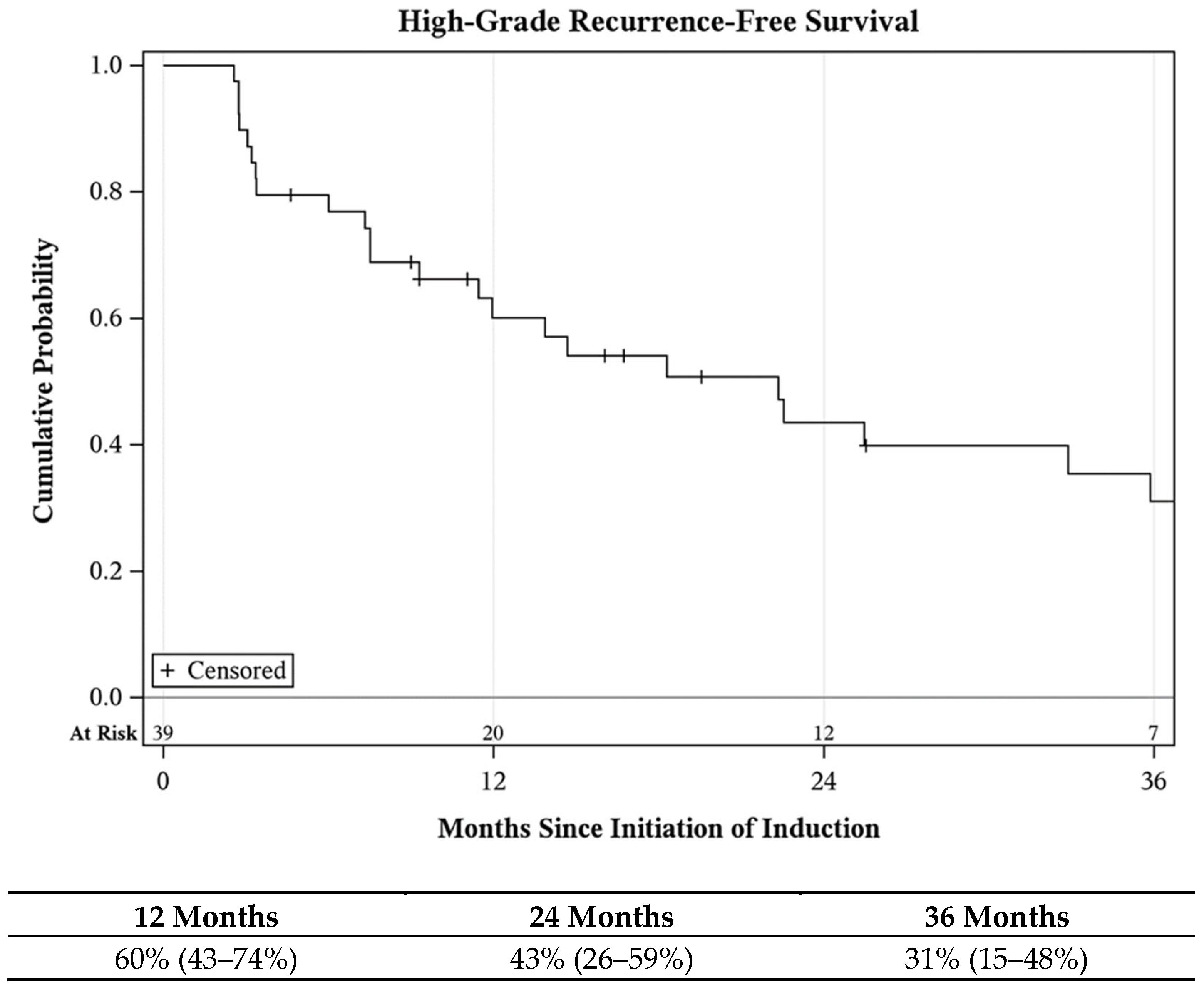 Cancers 16 04126 g003