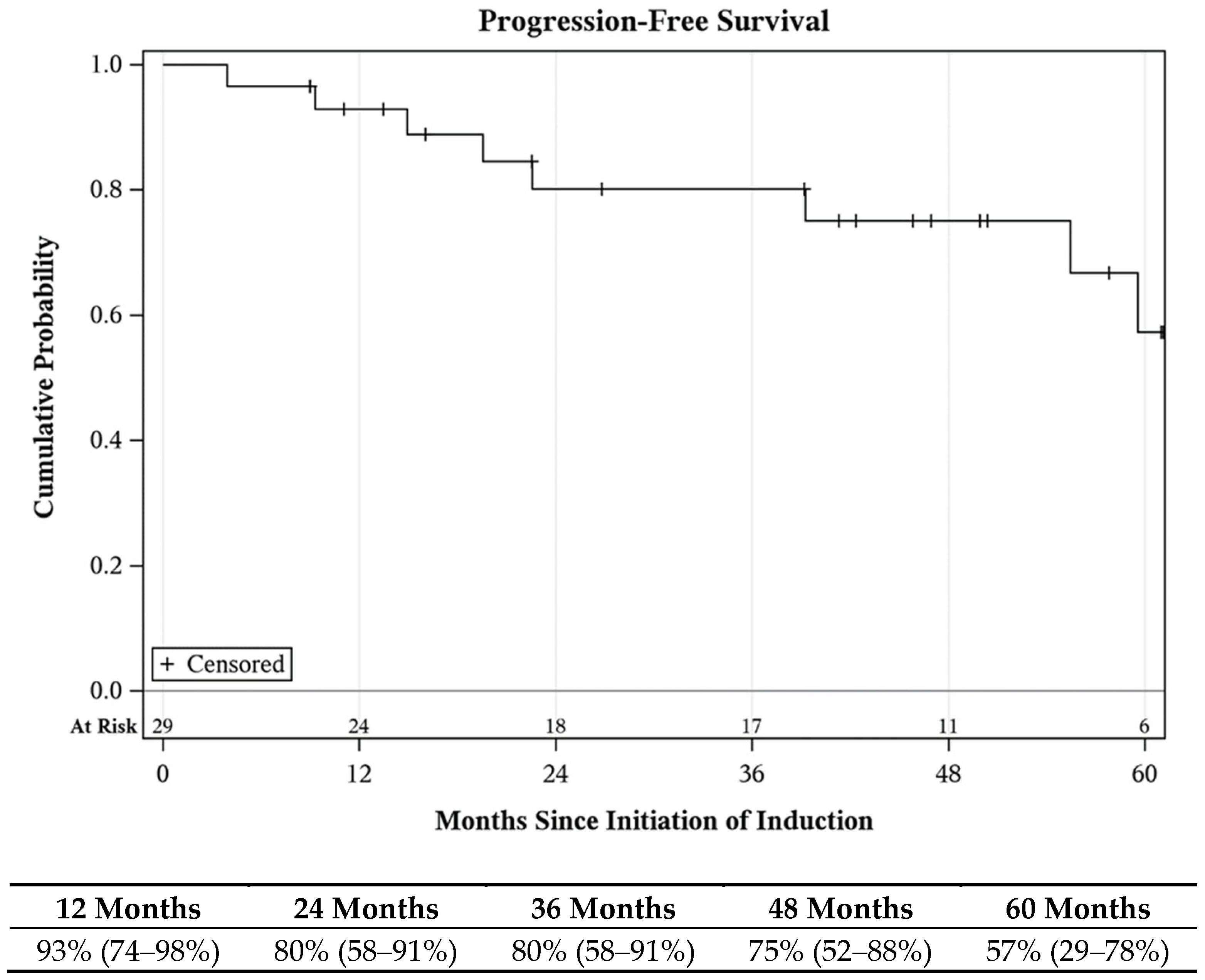 Cancers 16 04126 g004