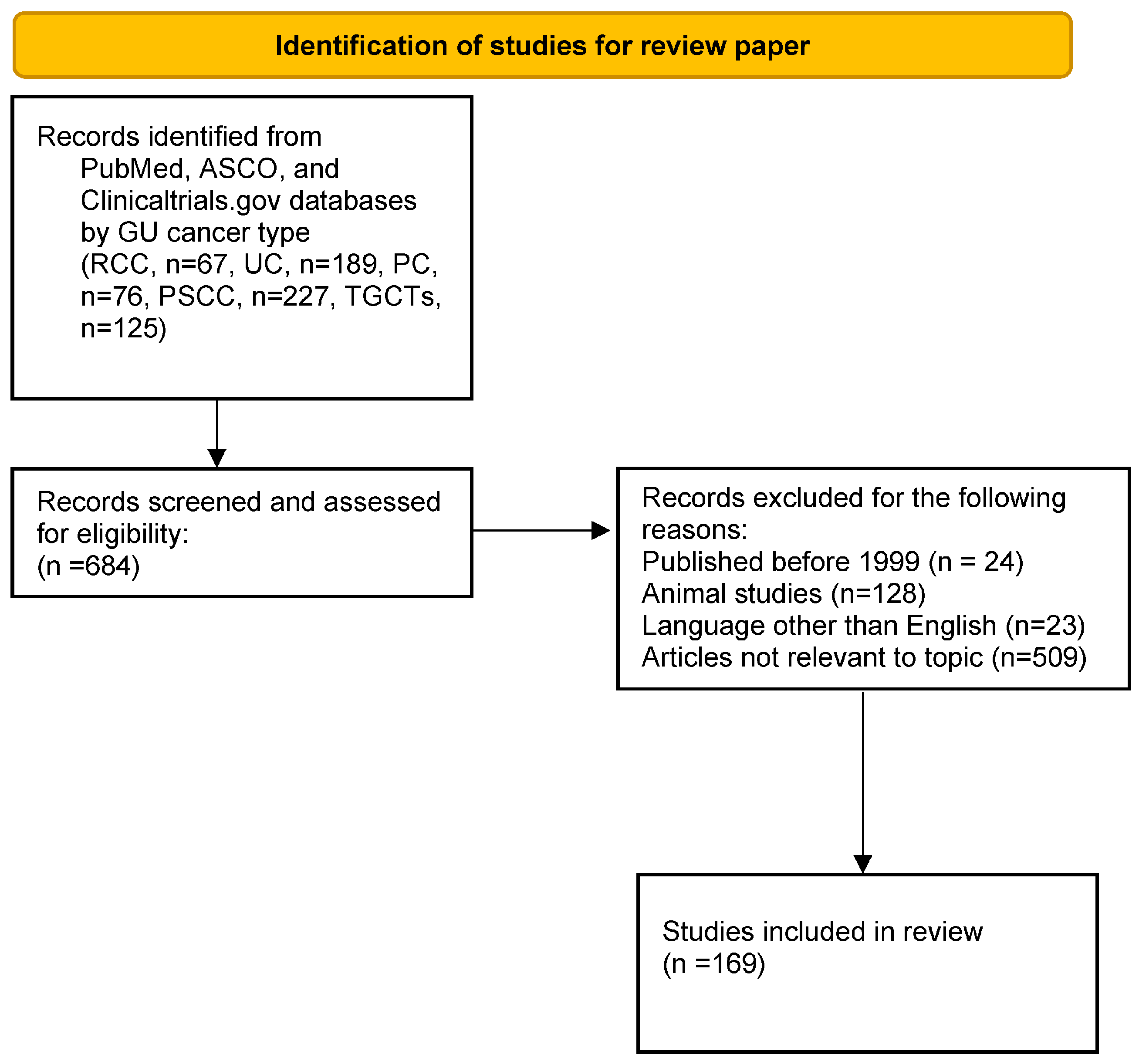 Cancers 16 04127 g001