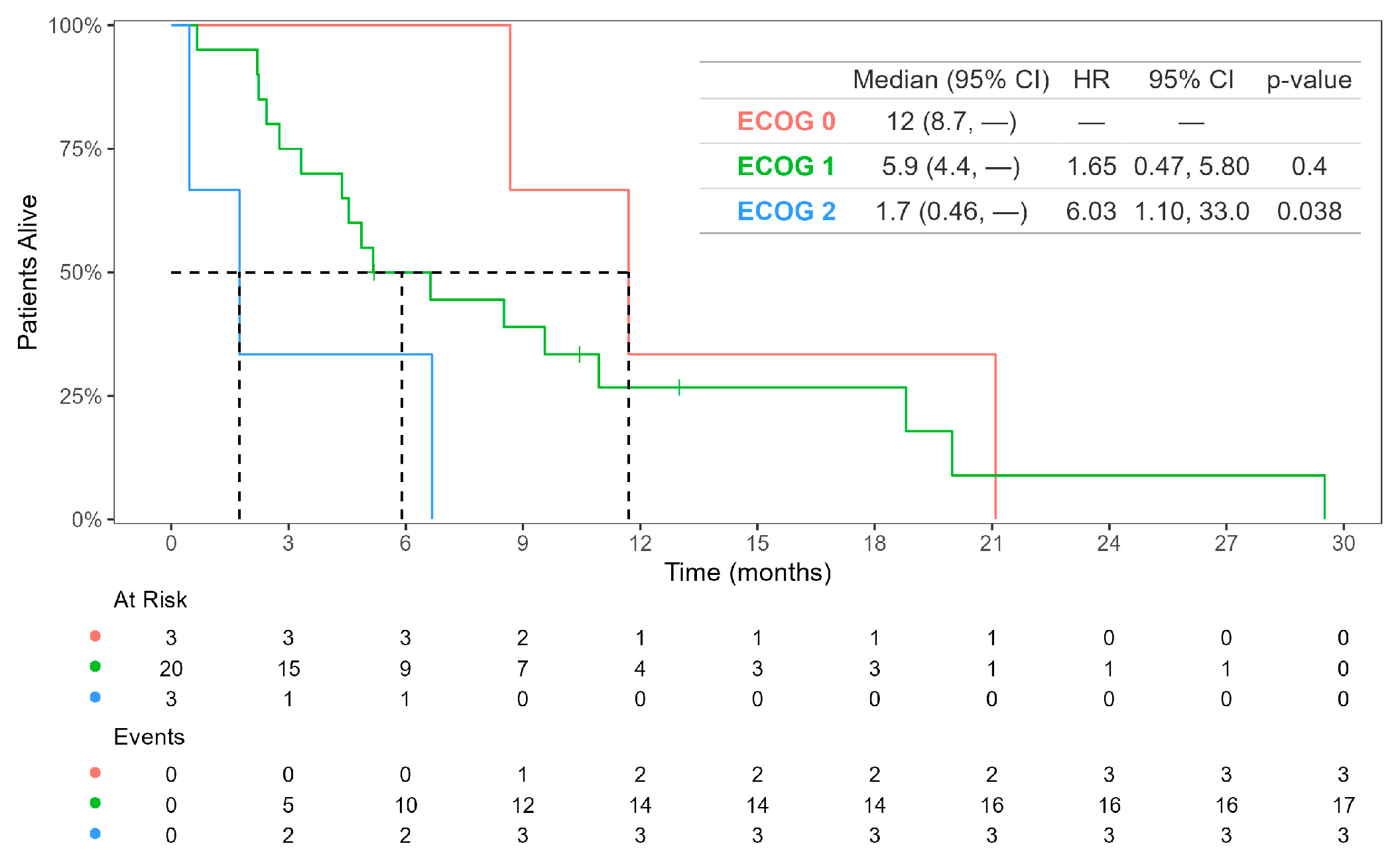 Cancers 16 04140 g003