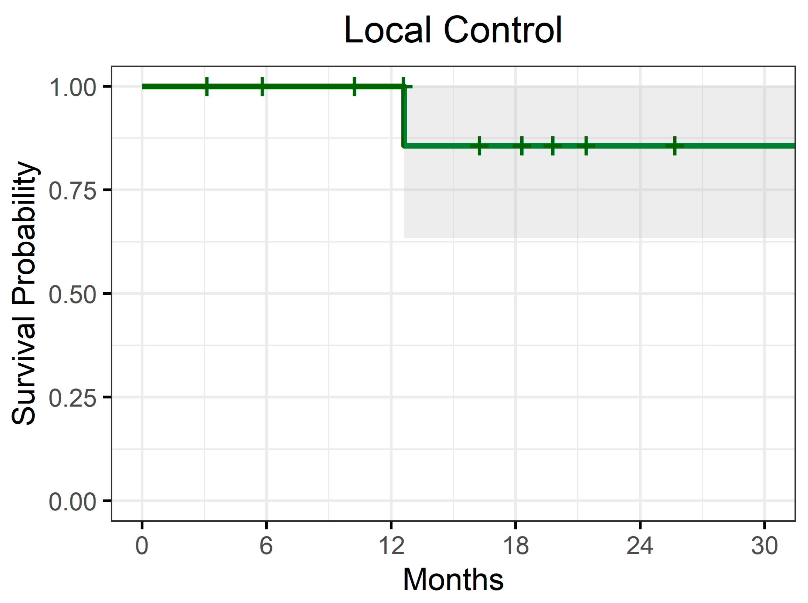 Cancers 16 04147 g002