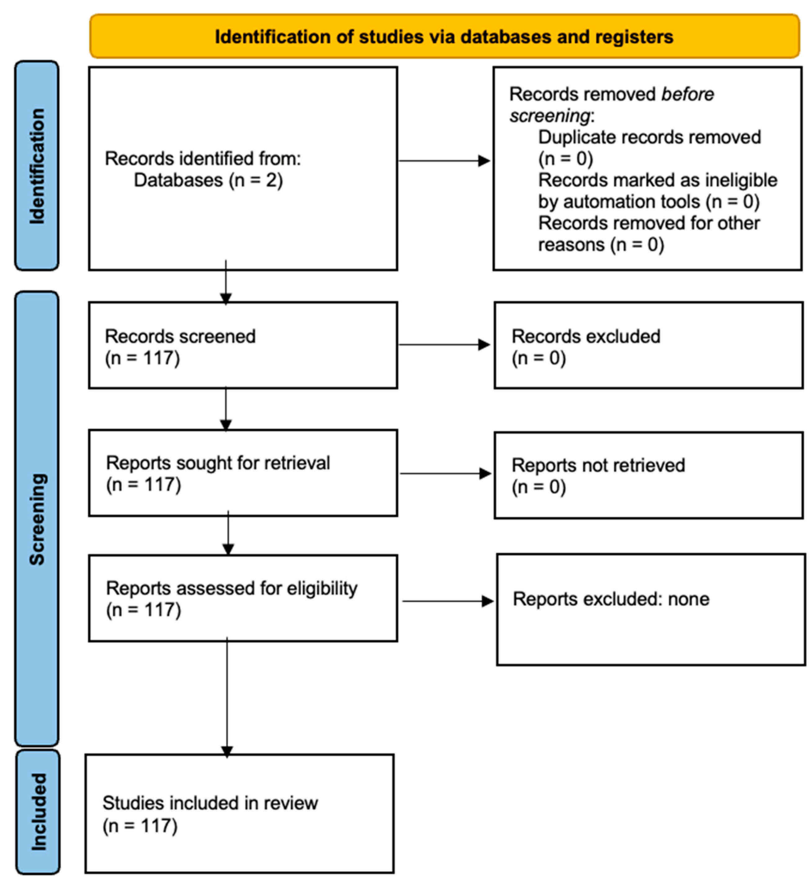 Cancers 16 04148 g002