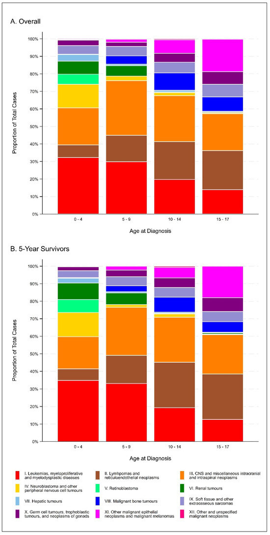 Cancers 16 04160 g001
