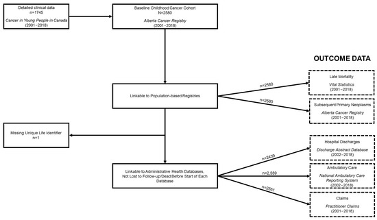 Cancers 16 04160 g002