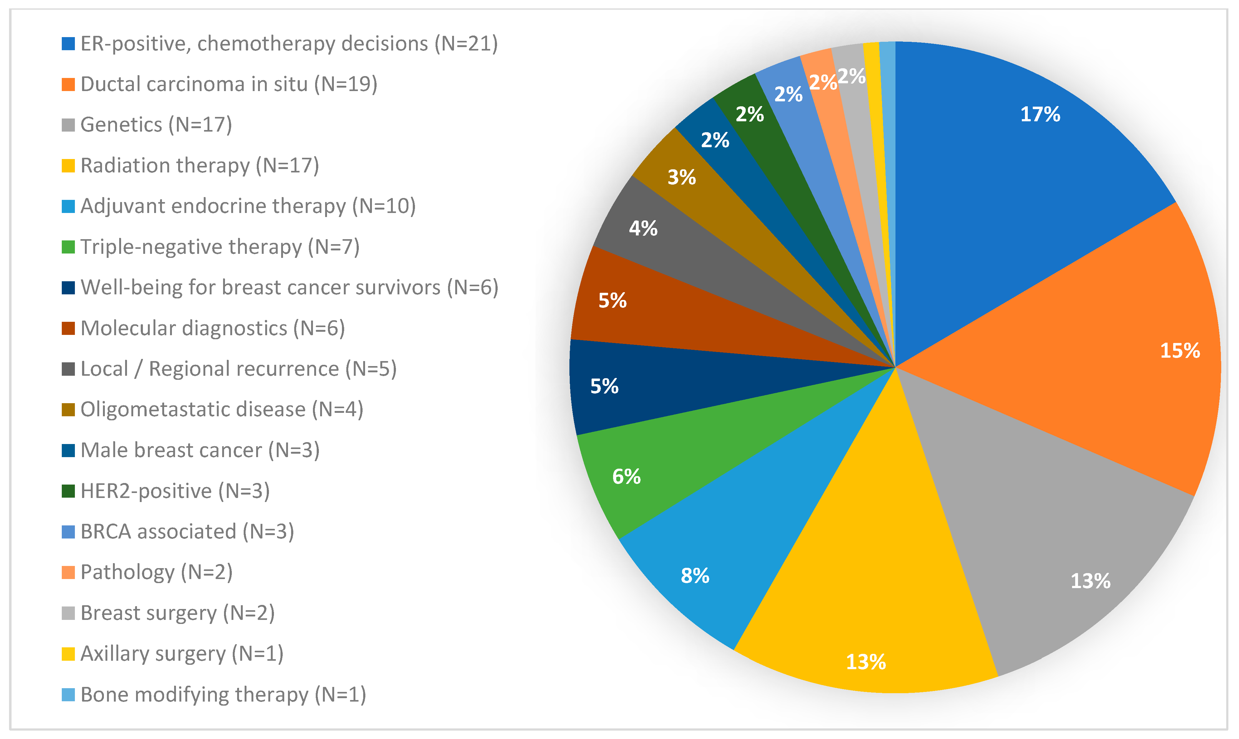 Cancers 16 04163 g001