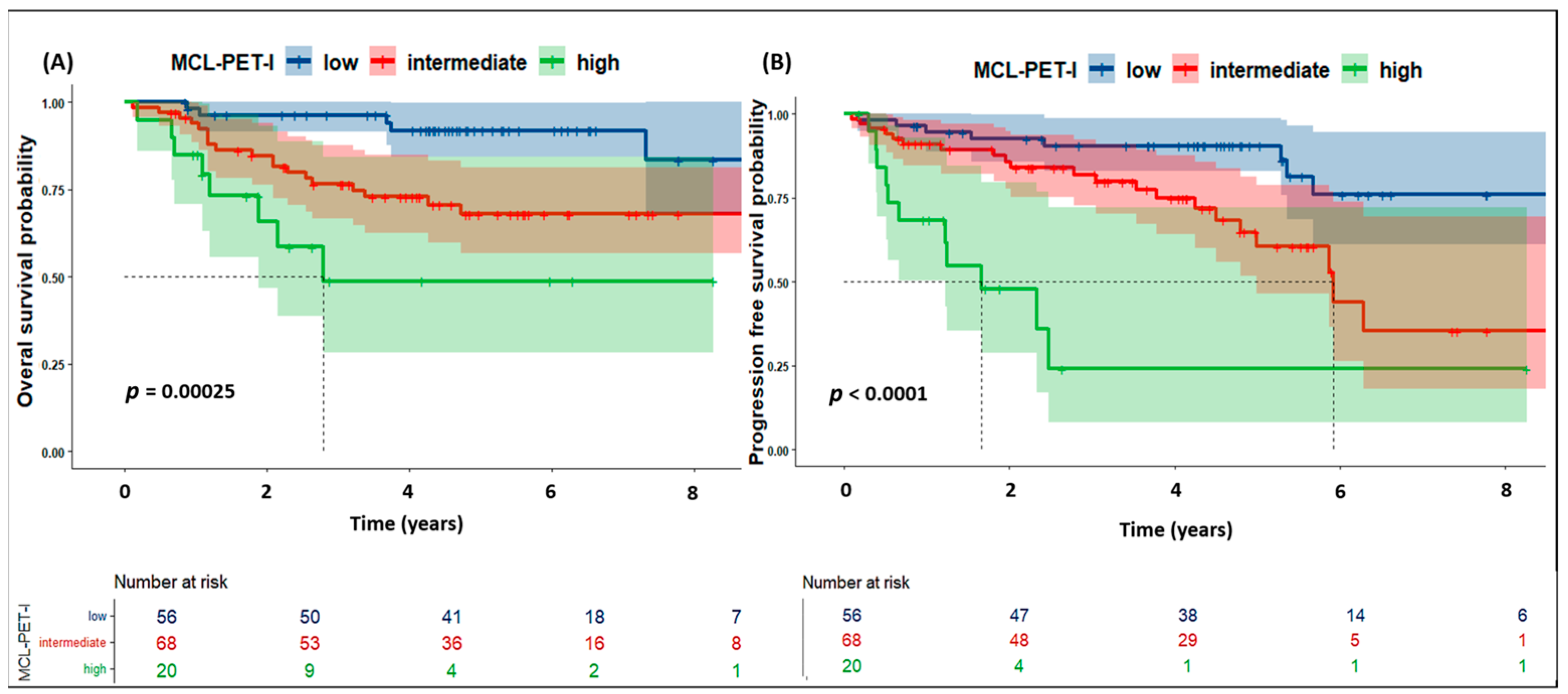 Cancers 16 04189 g001