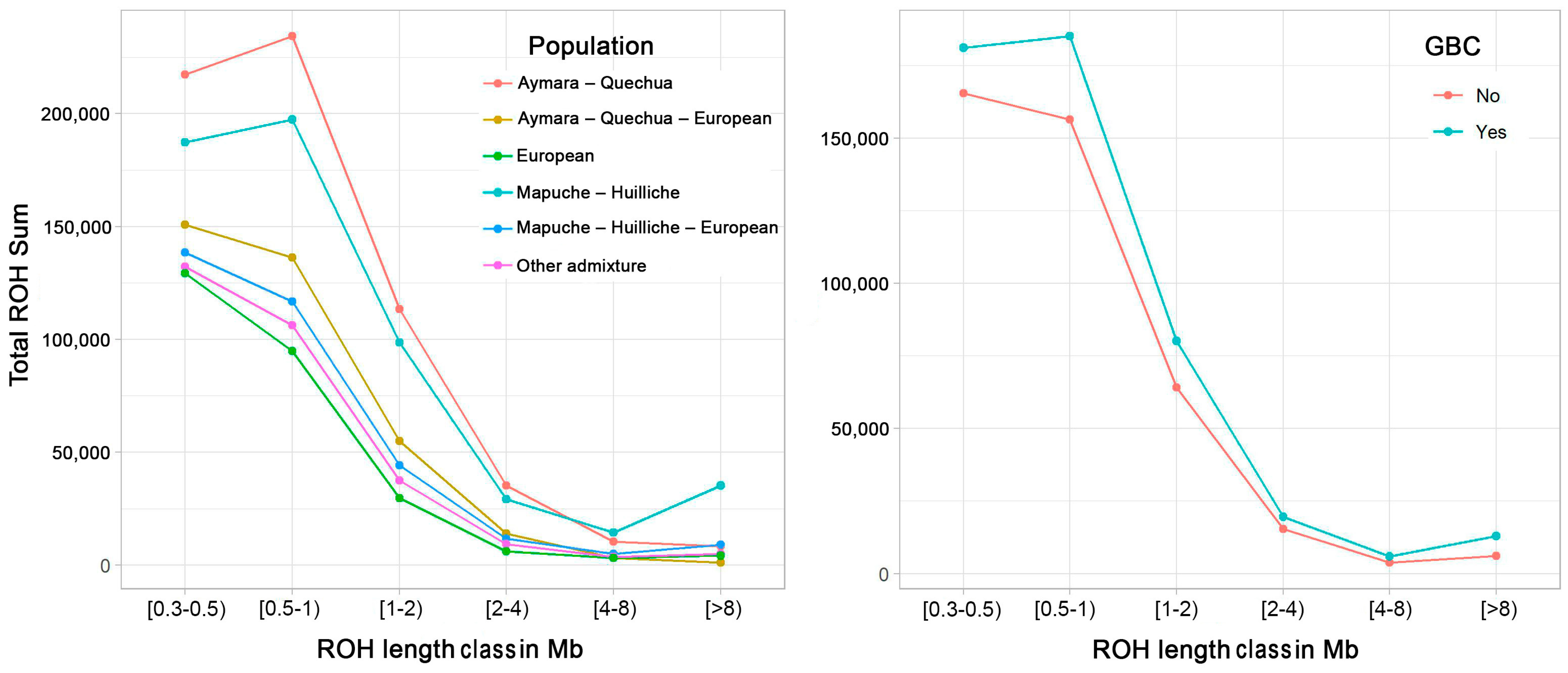 Cancers 16 04195 g002
