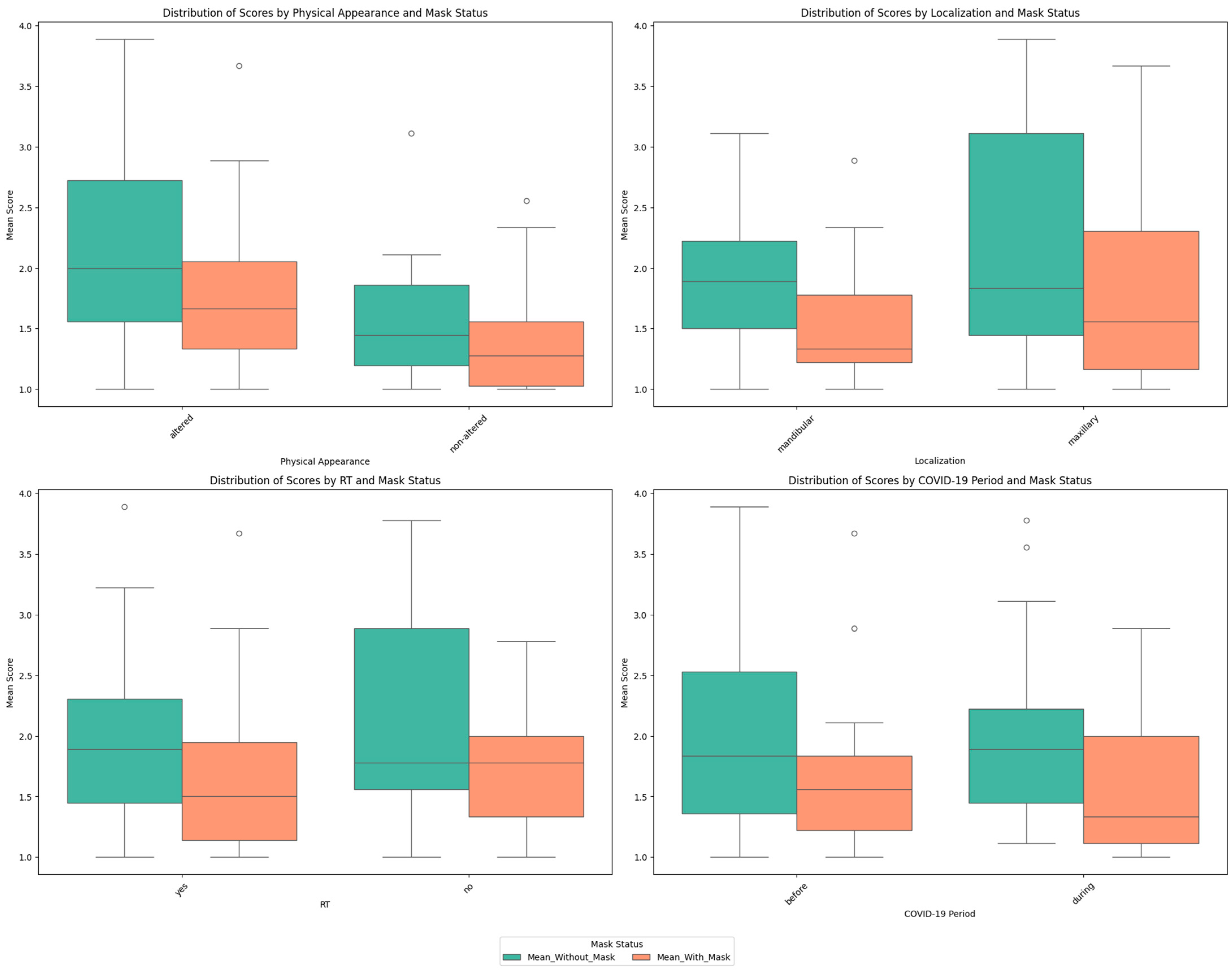 Cancers 16 04199 g002