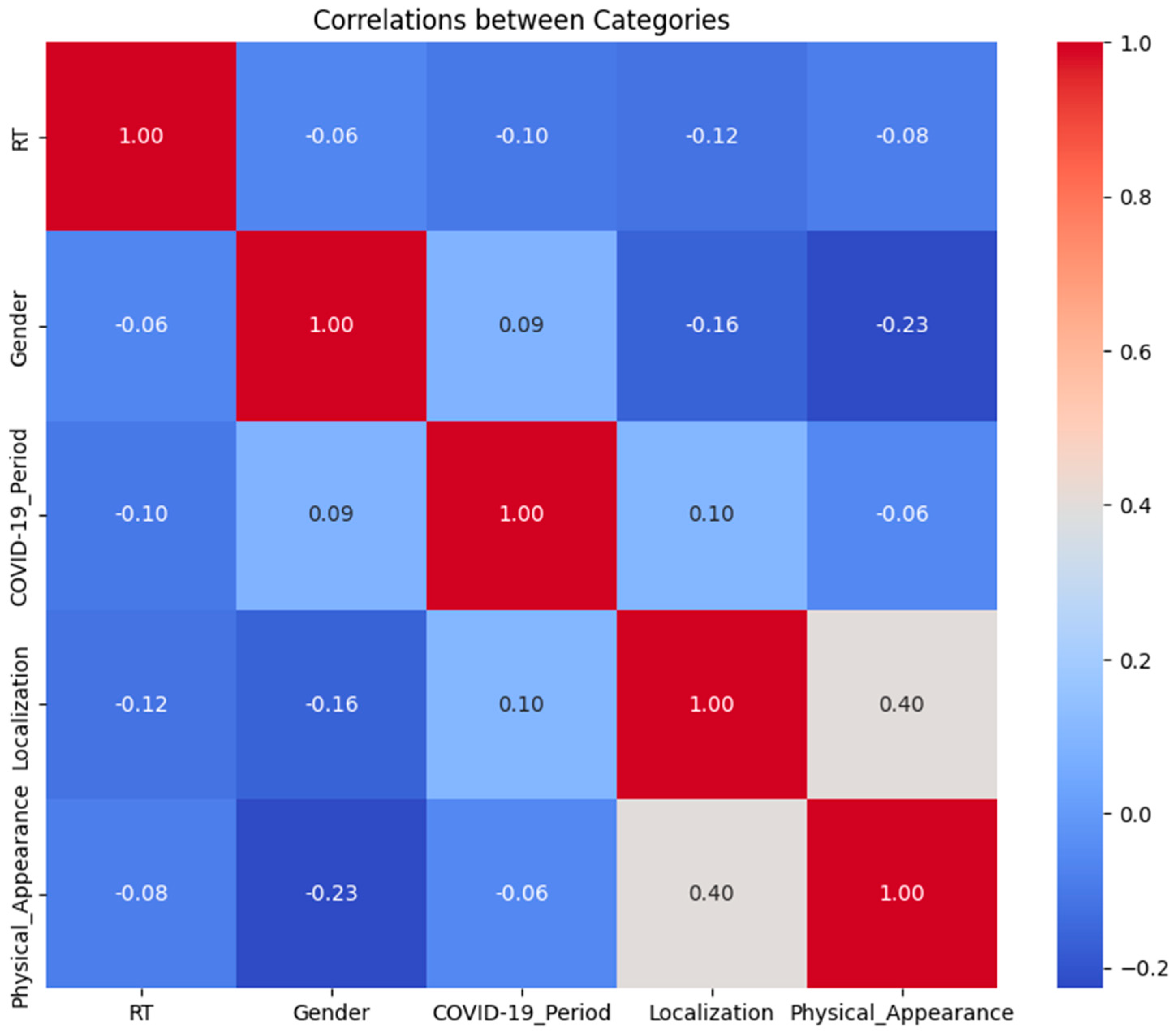 Cancers 16 04199 g003