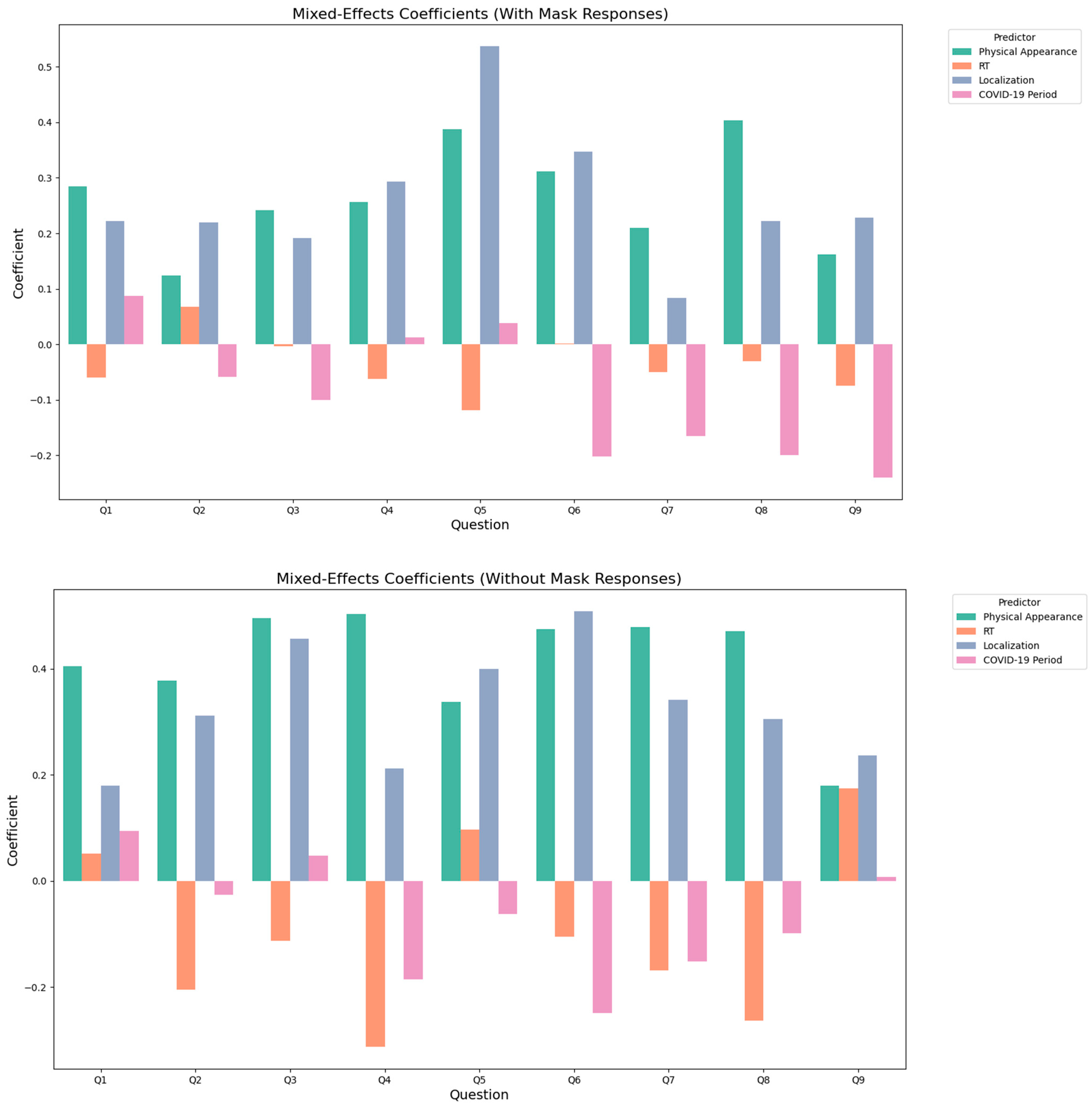 Cancers 16 04199 g004