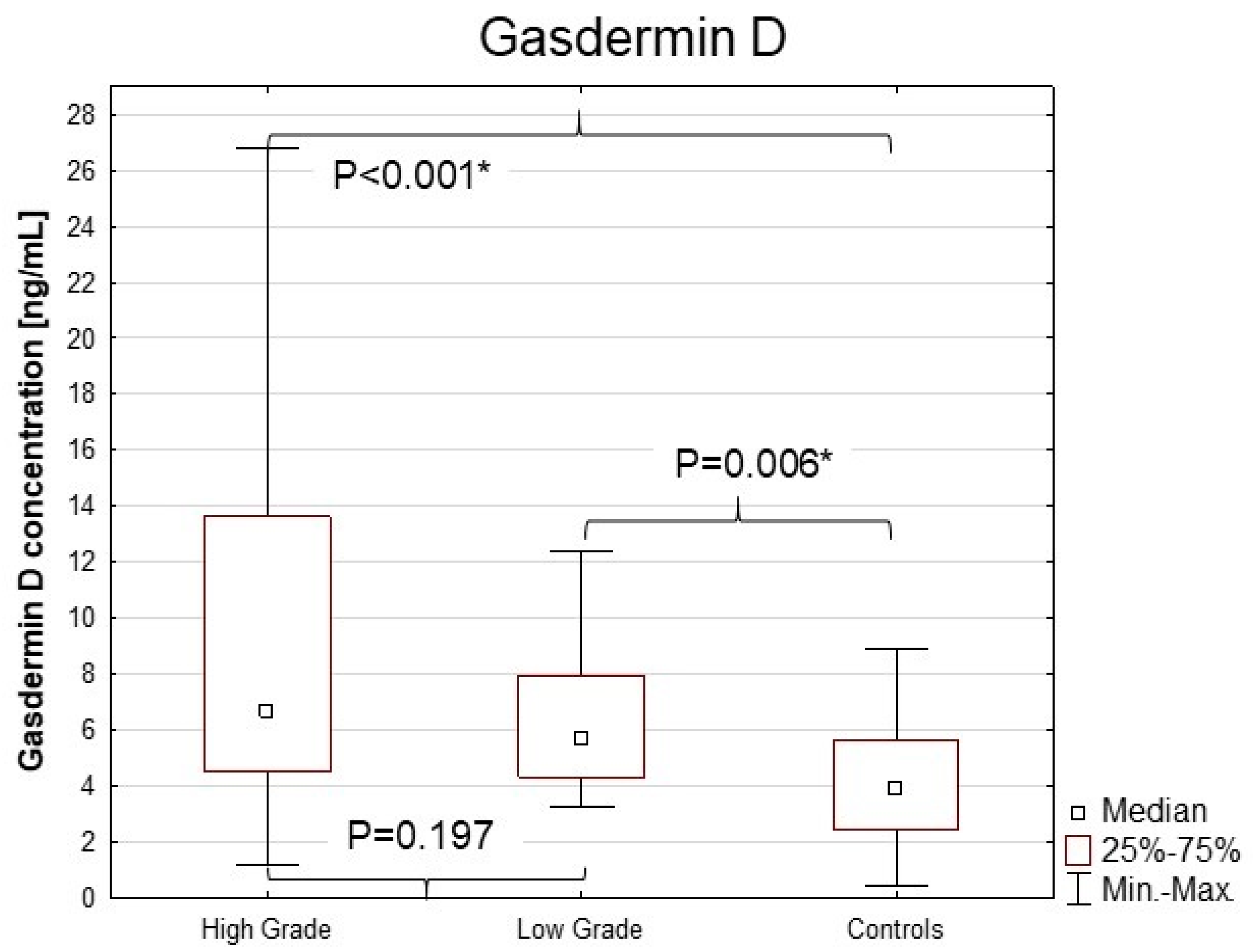 Cancers 16 04213 g001