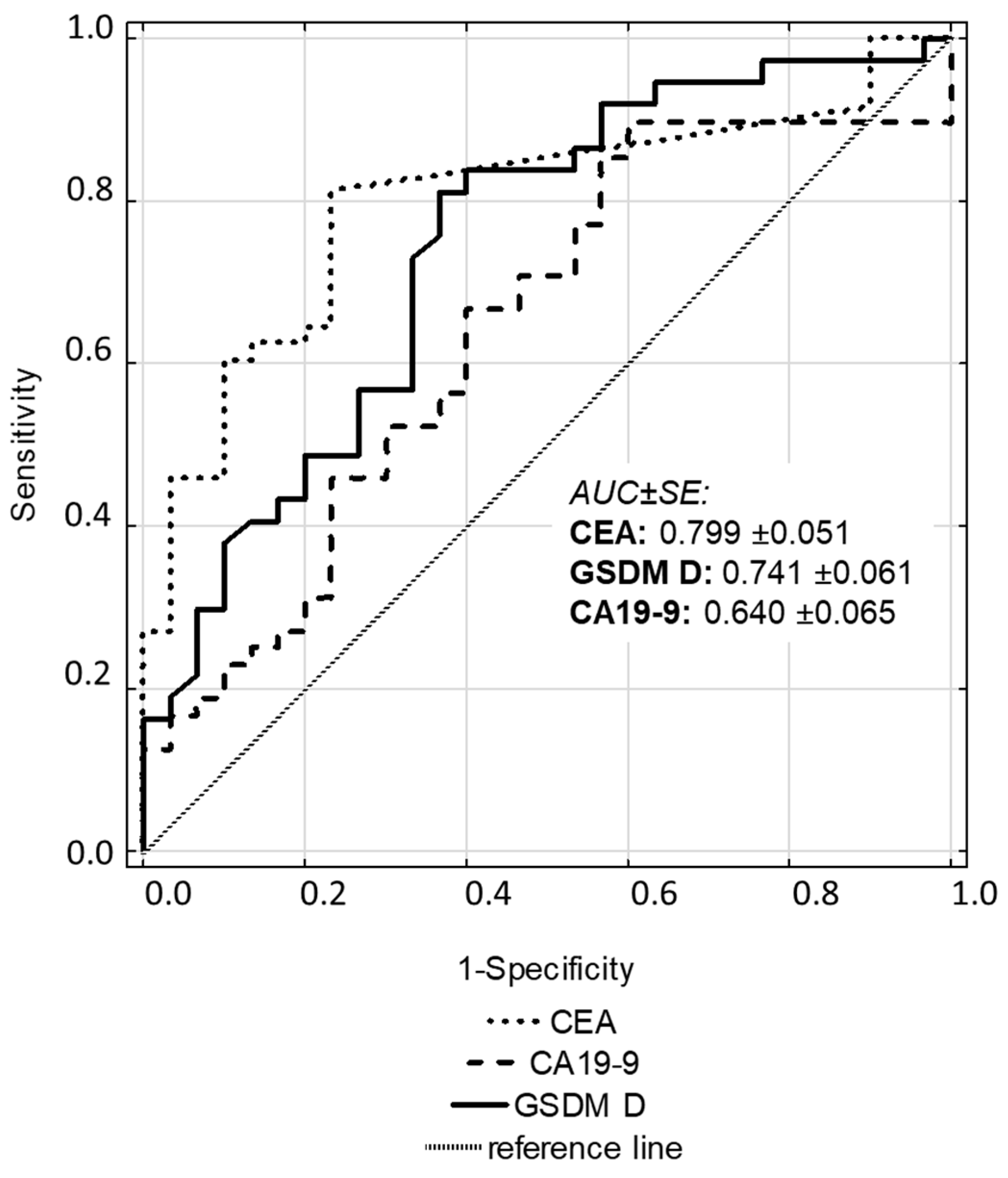 Cancers 16 04213 g002