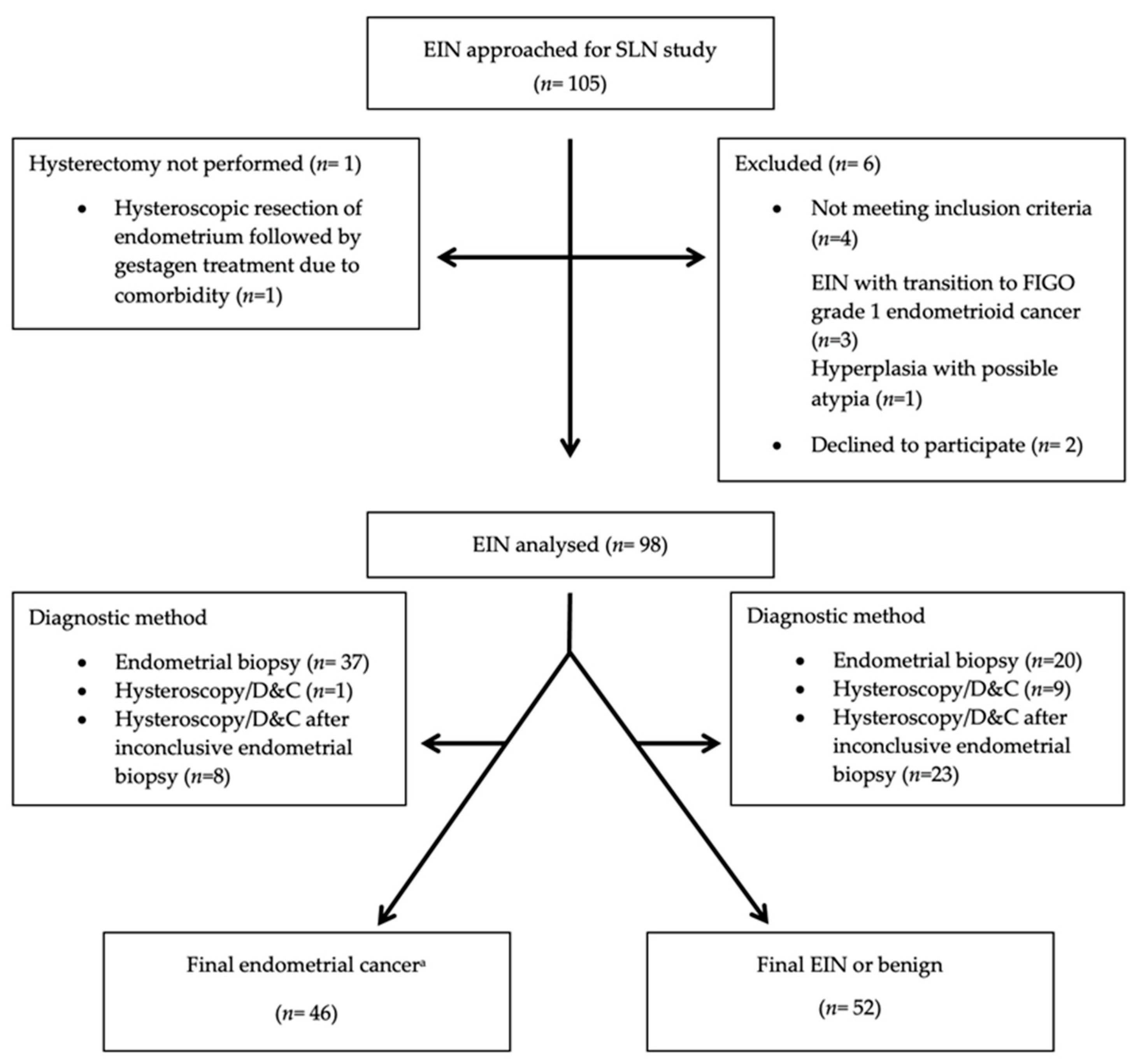 Cancers 16 04215 g001