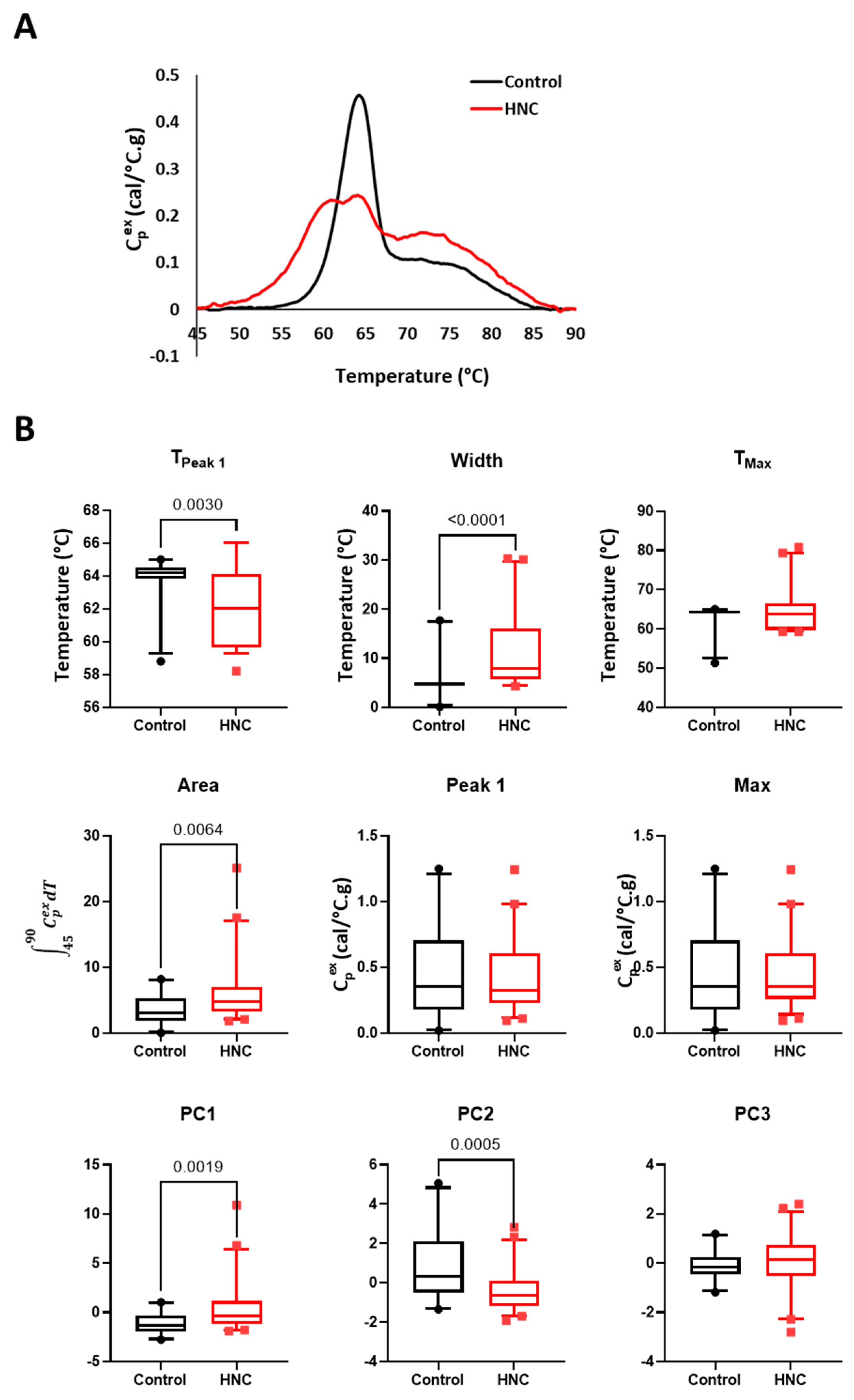 Cancers 16 04220 g003
