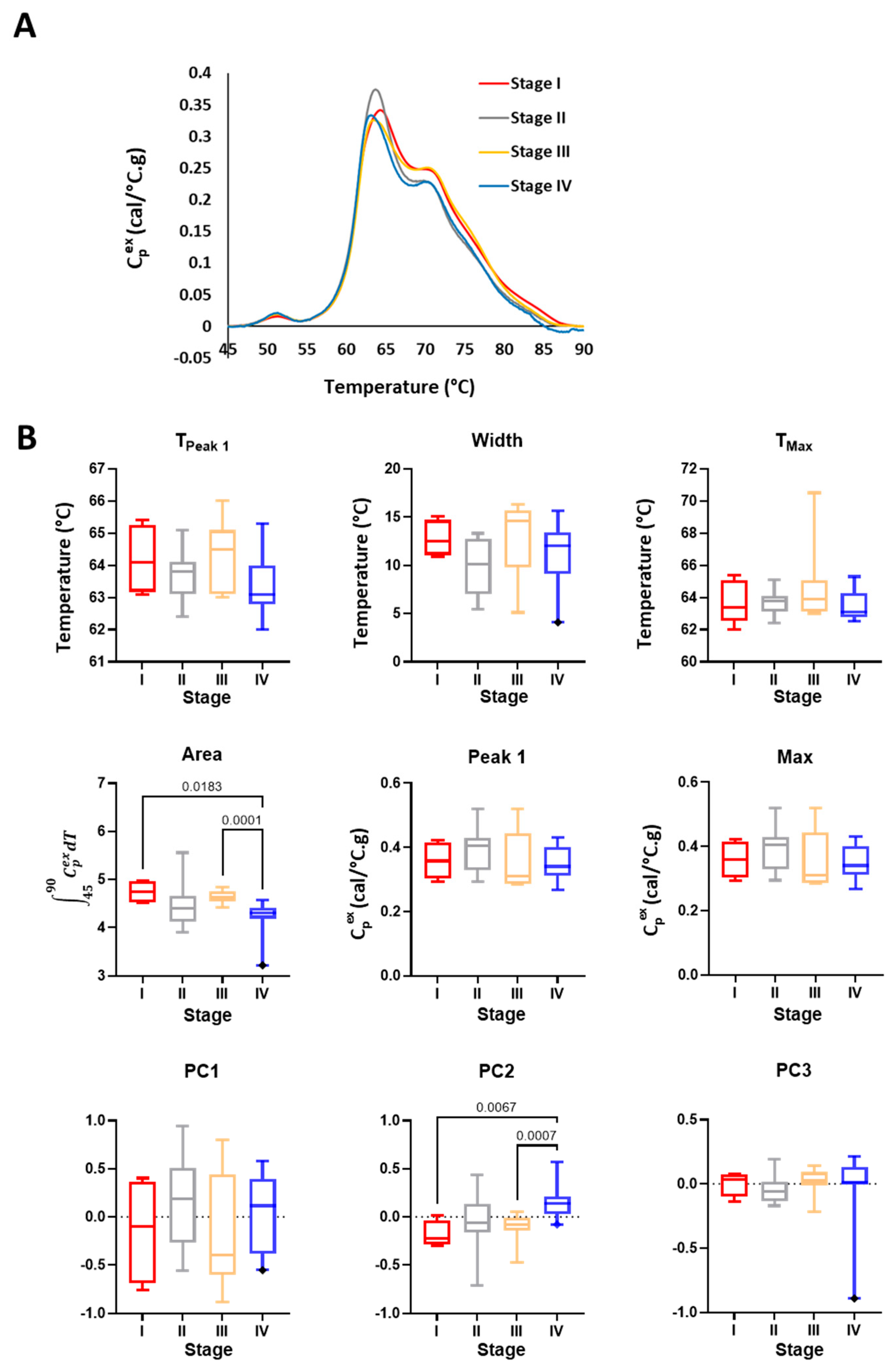 Cancers 16 04220 g006