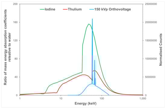 Cancers 16 04231 g0a2