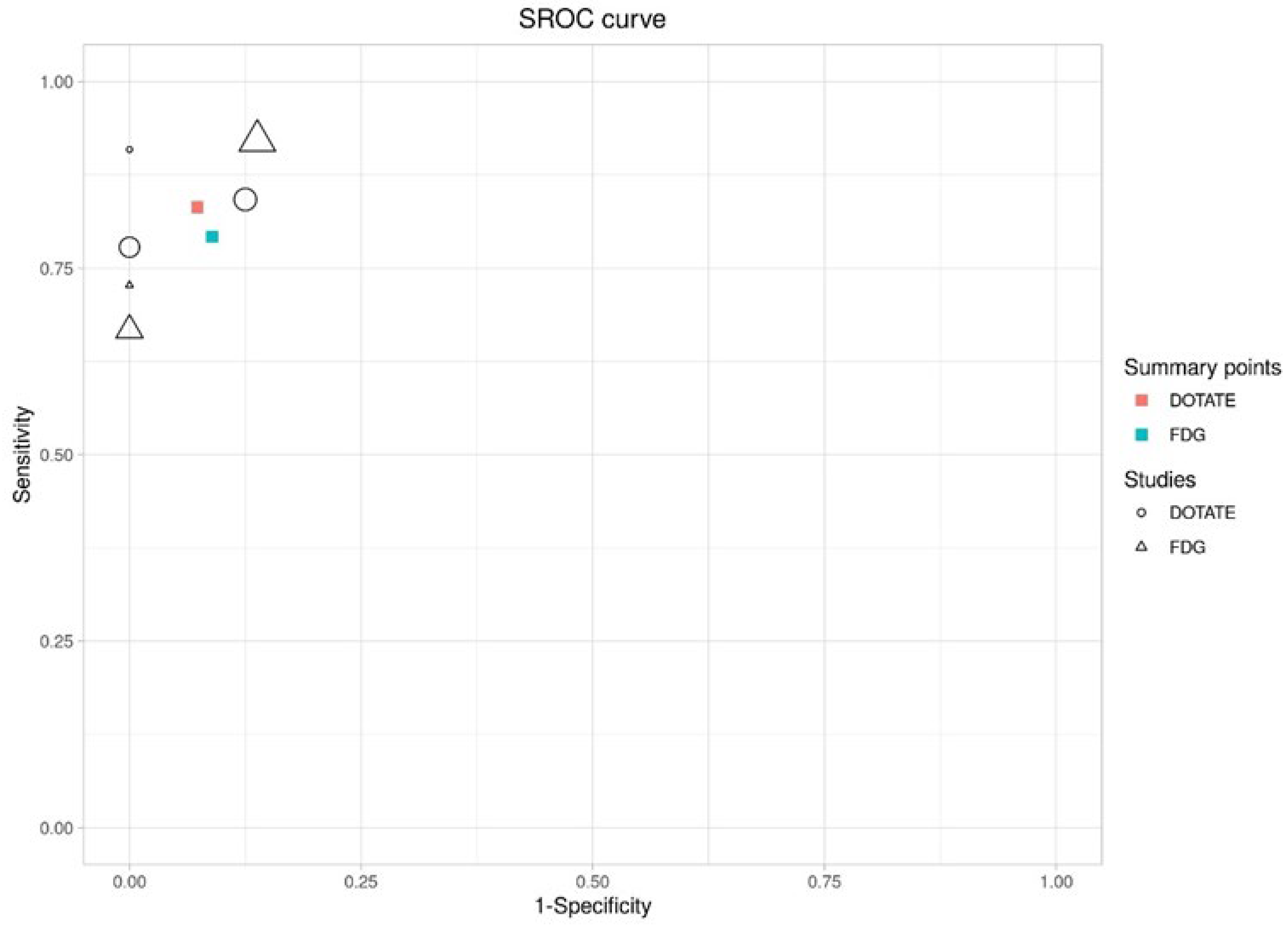 Cancers 16 04236 ch004