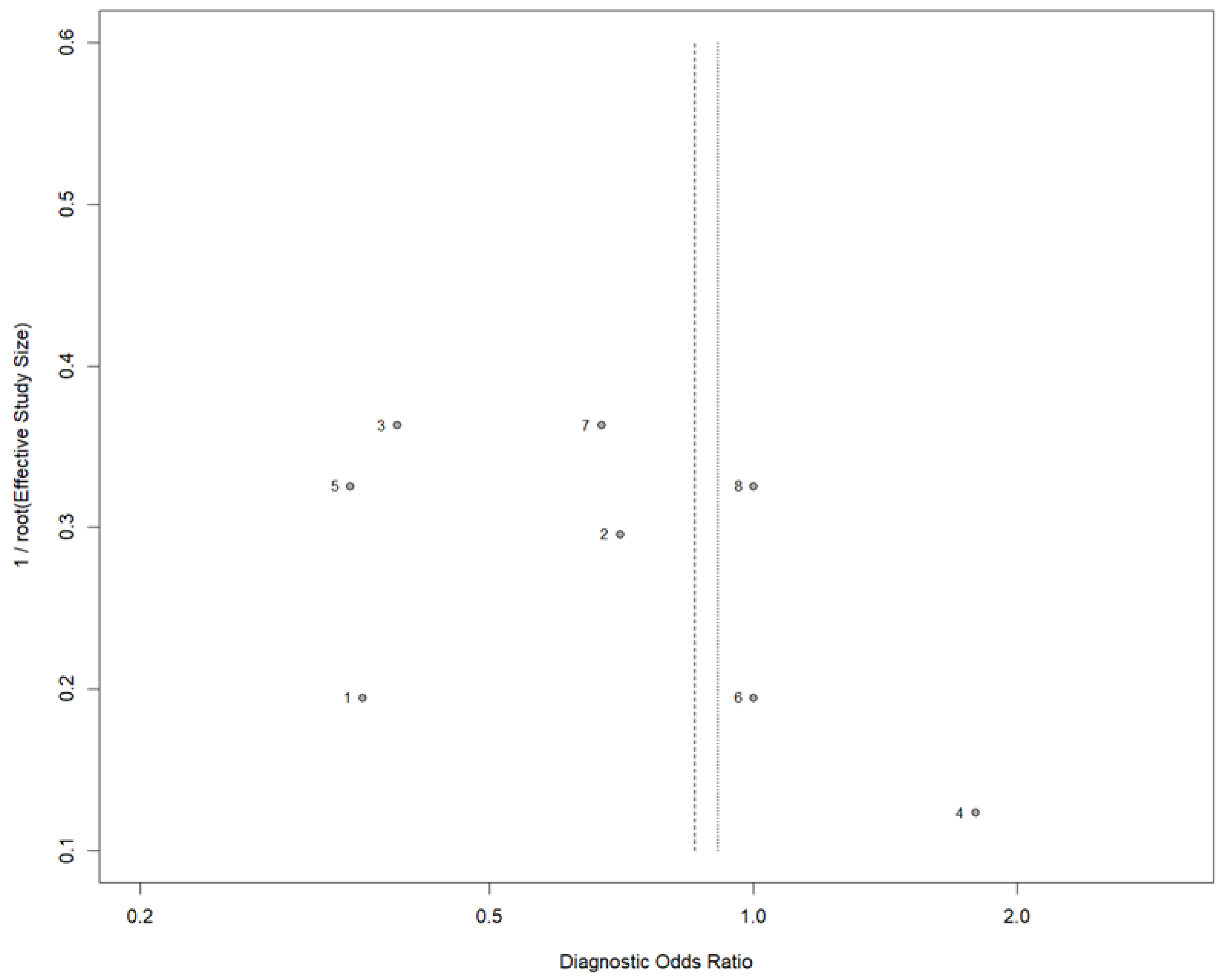 Cancers 16 04236 ch005