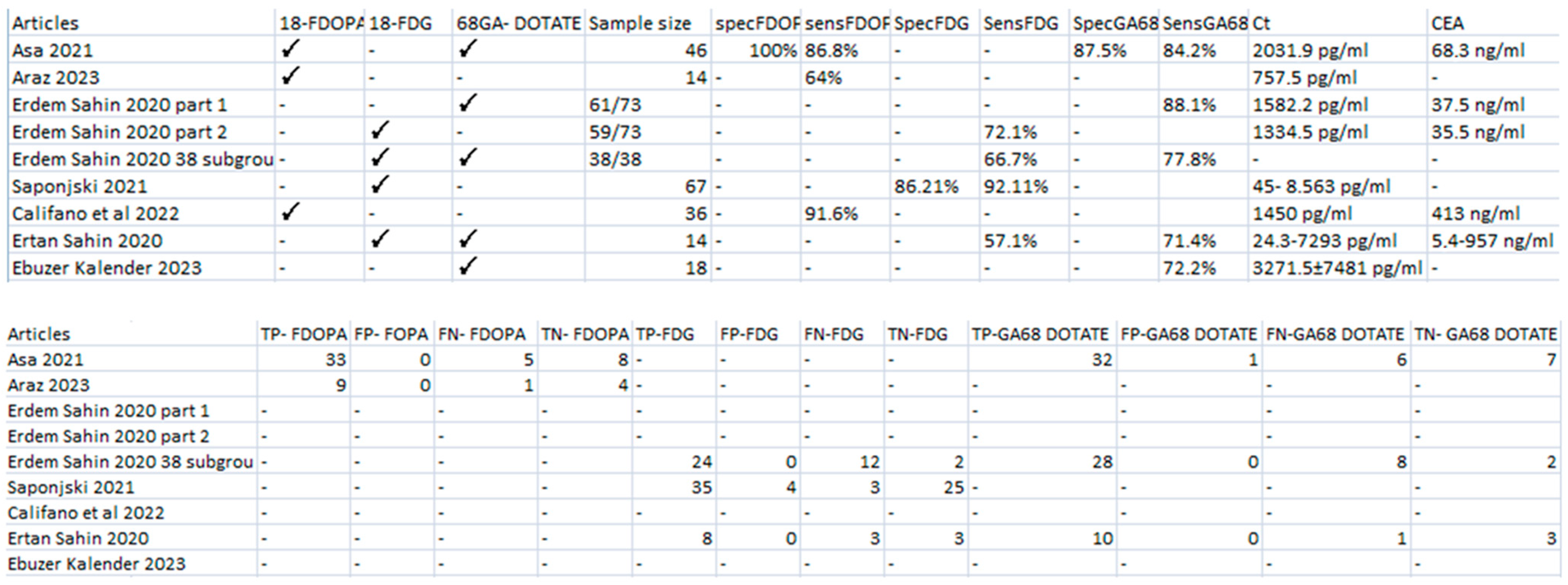 Cancers 16 04236 g002