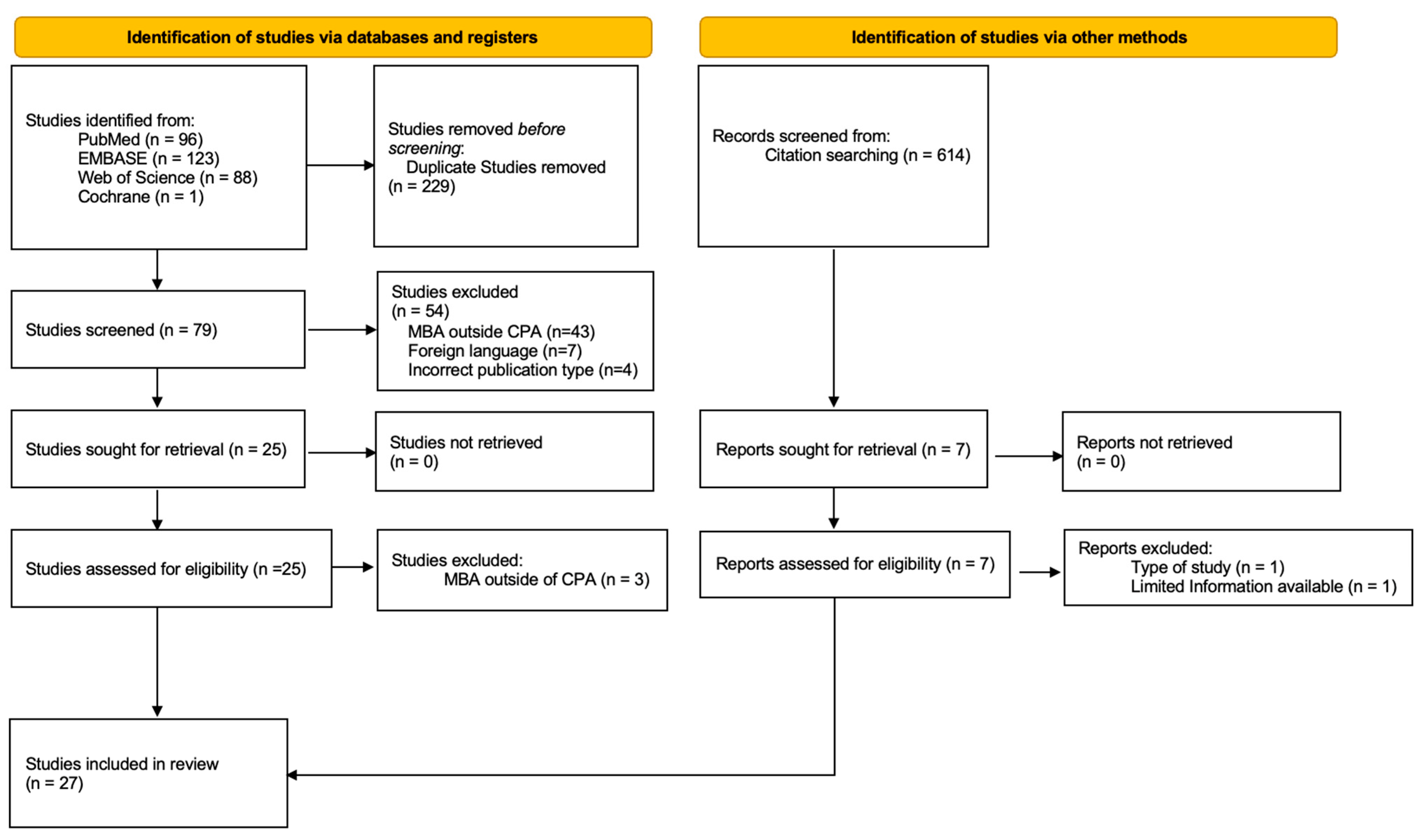 Cancers 16 04242 g001