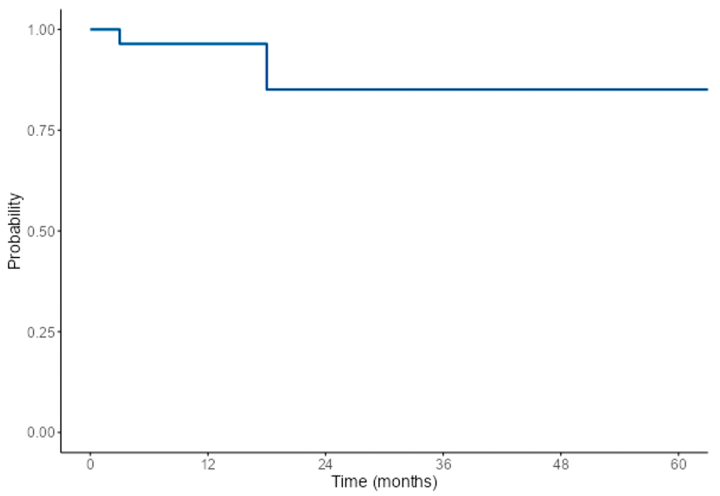 Cancers 16 04242 g002