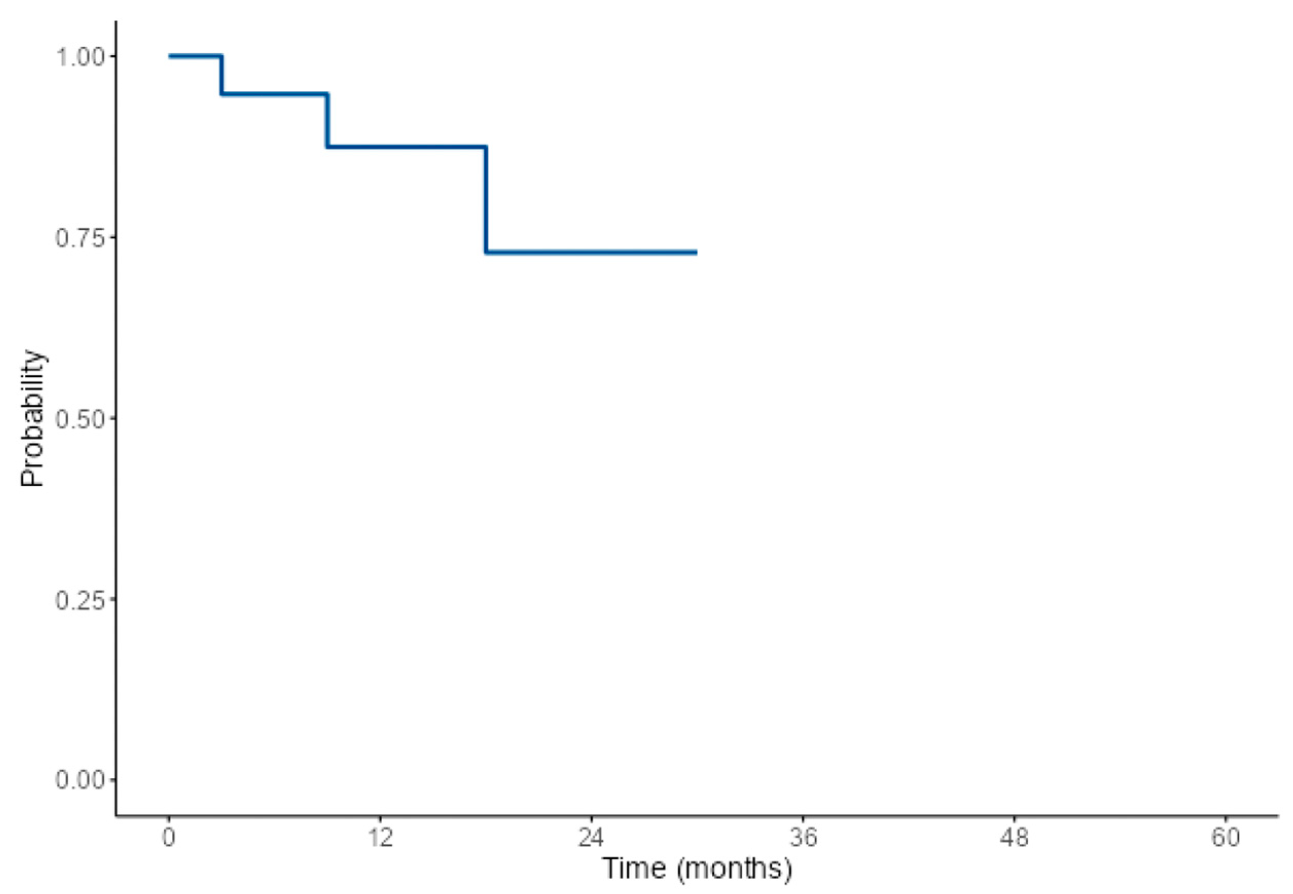 Cancers 16 04242 g003