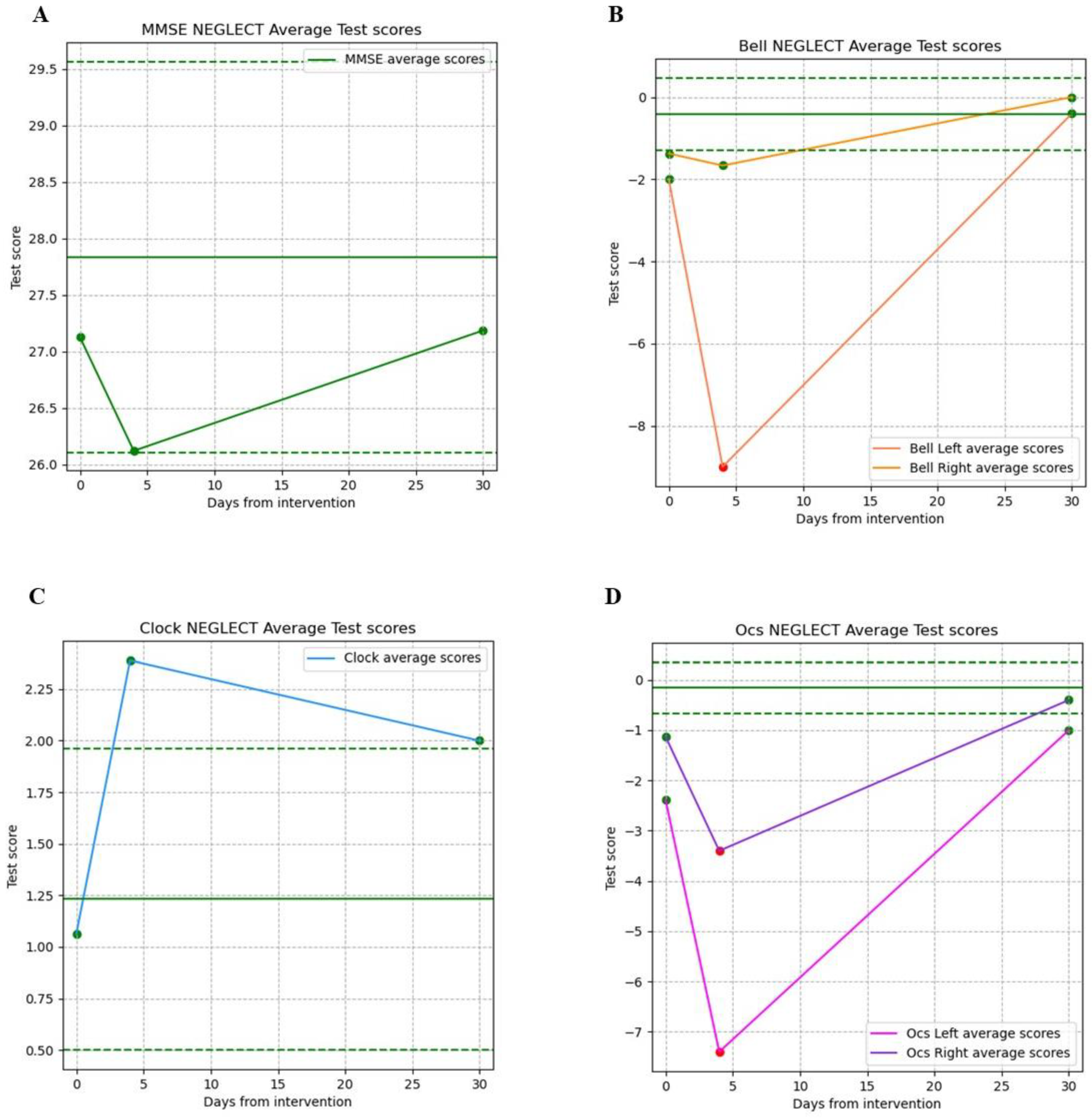 Cancers 16 04250 g002