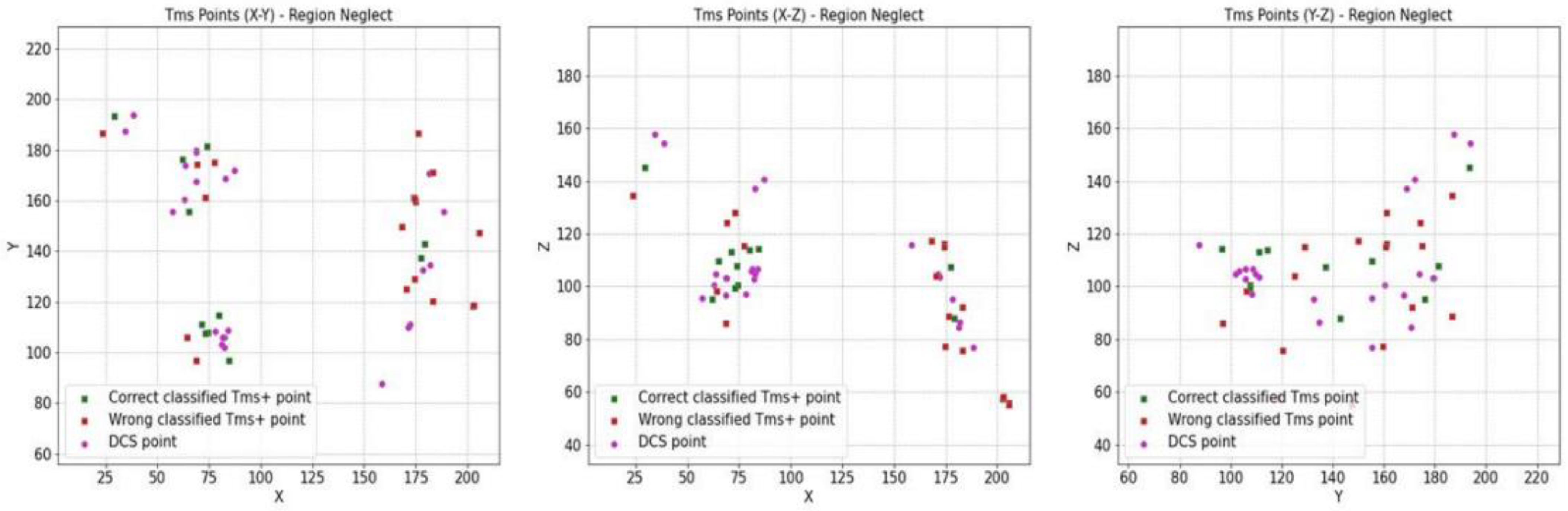 Cancers 16 04250 g005