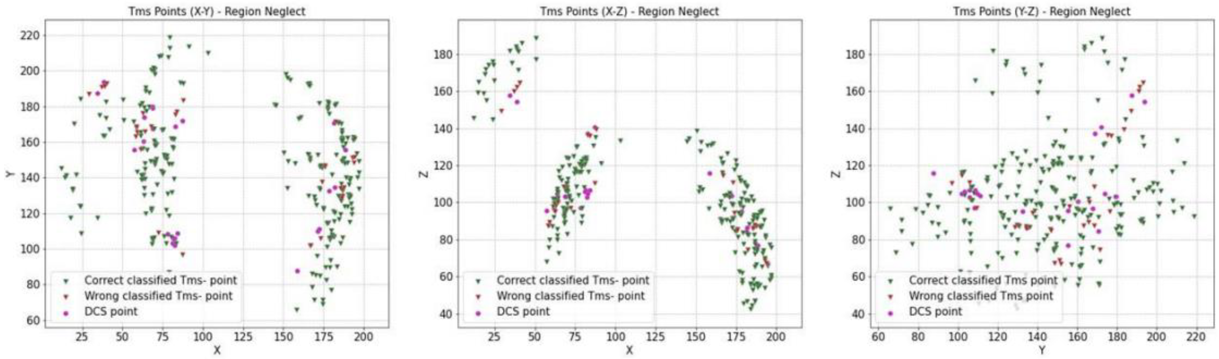 Cancers 16 04250 g006