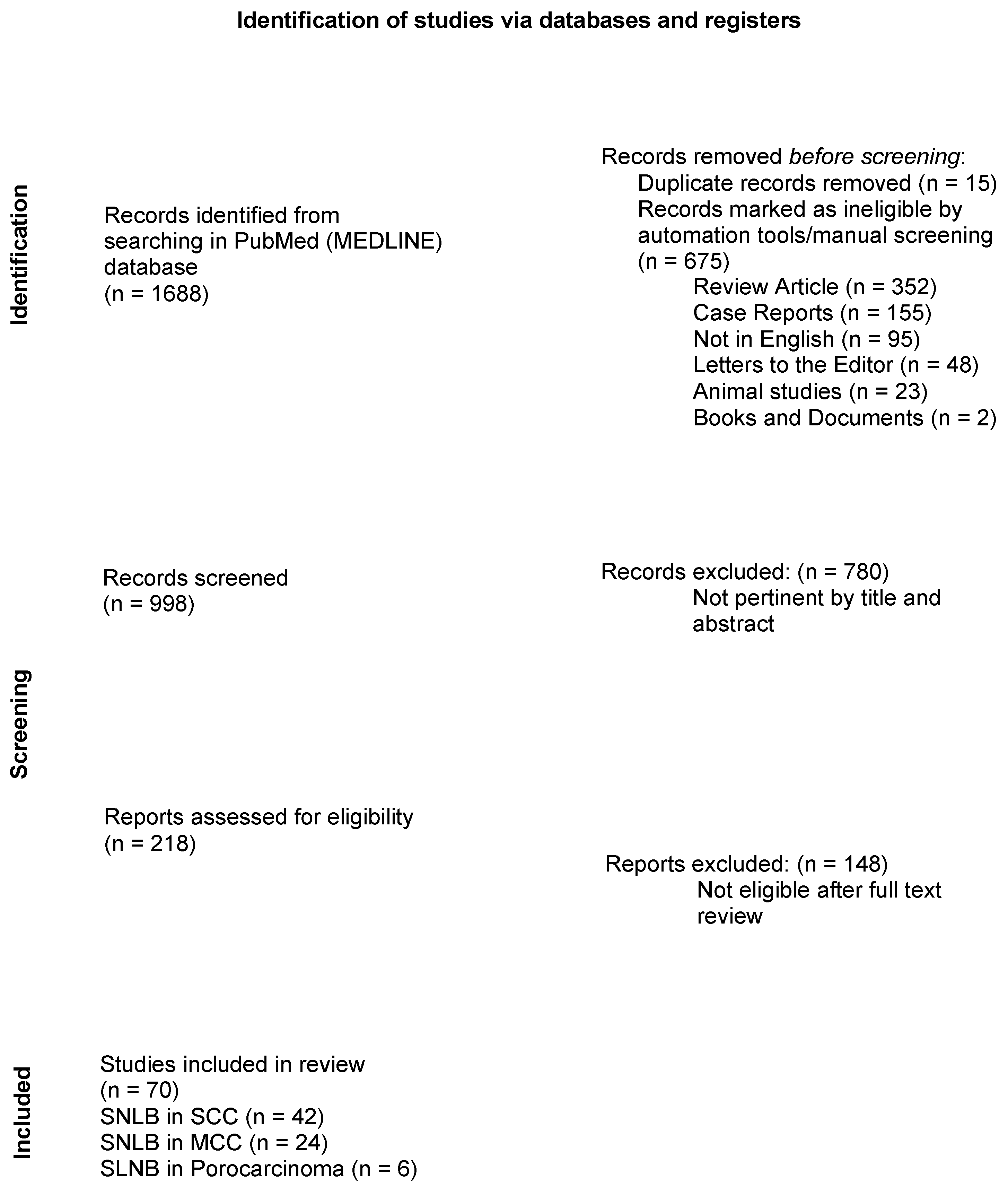 Cancers 16 04279 g001 Cancers 16 04279 g001