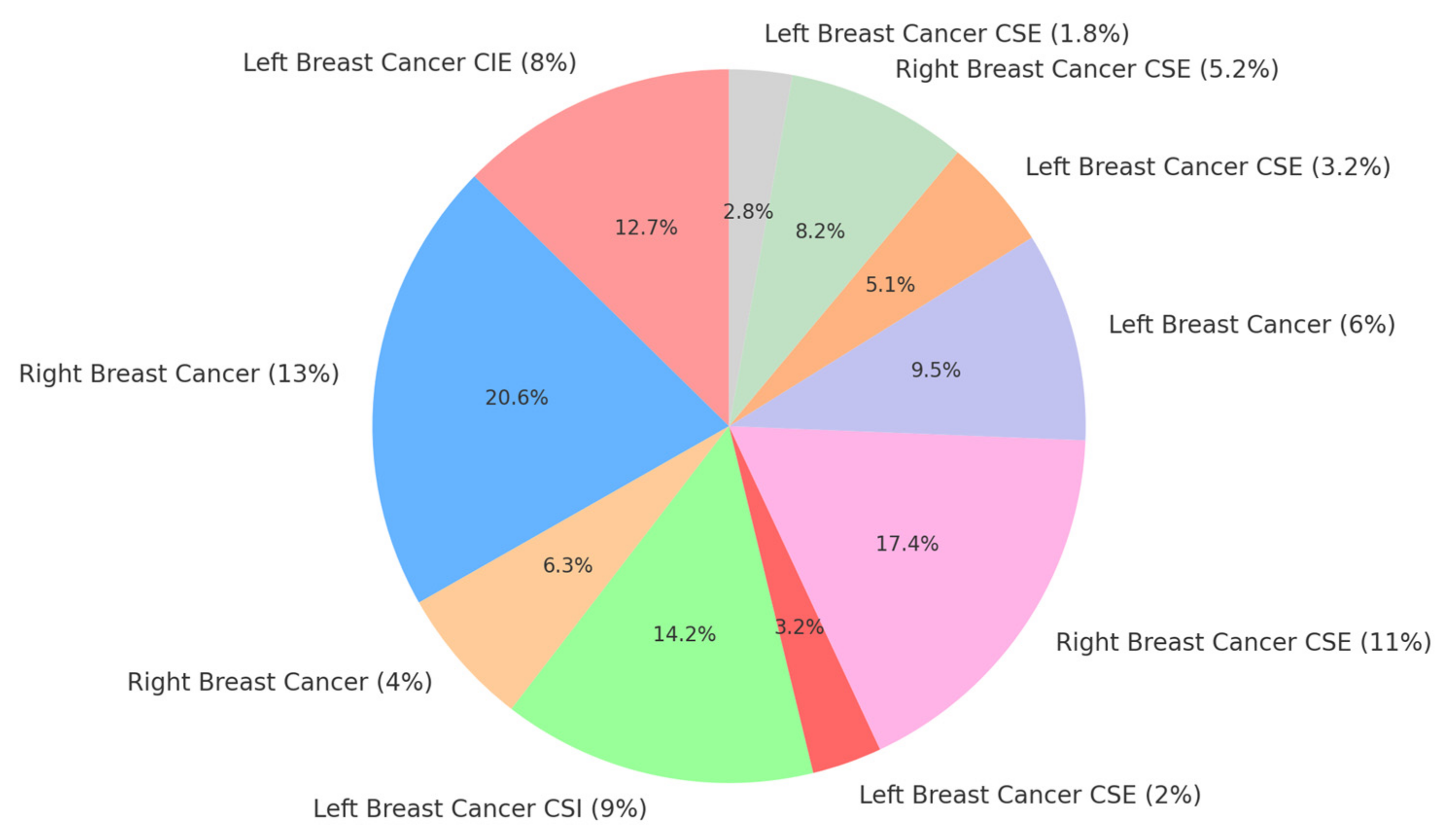 Cancers 16 04281 g003