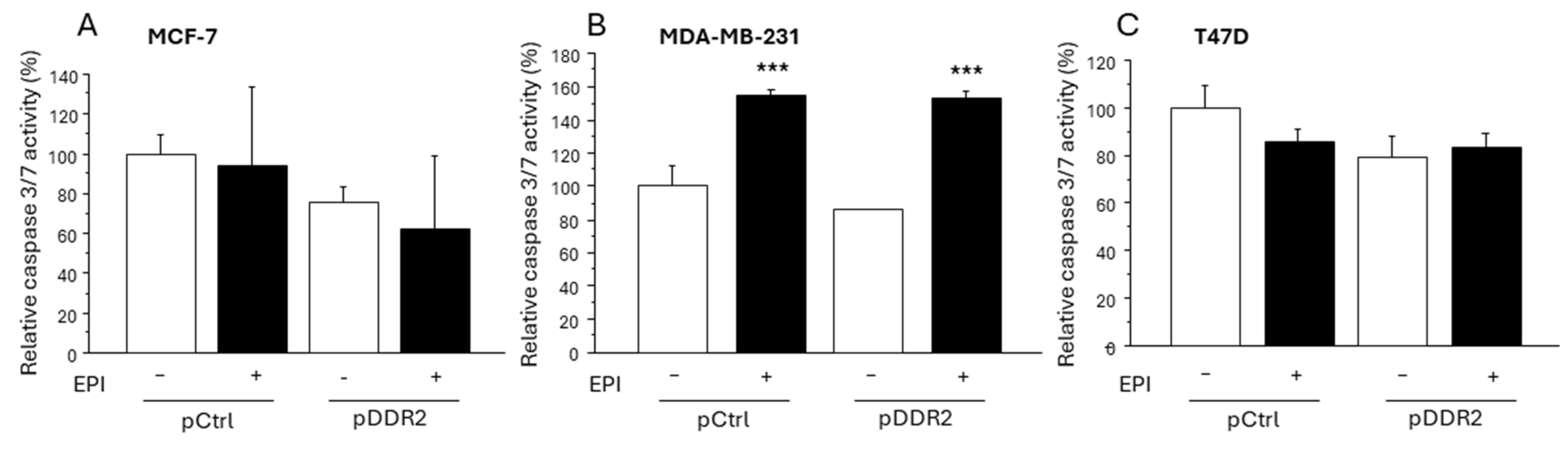 Cancers 16 04285 g005