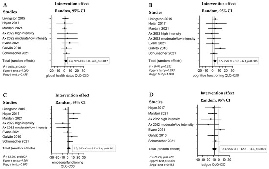 Cancers 16 04286 g002a
