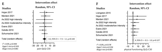 Cancers 16 04286 g002b