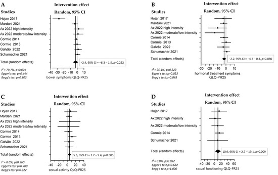 Cancers 16 04286 g003a