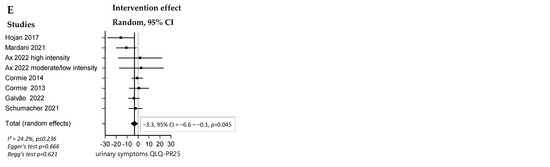 Cancers 16 04286 g003b