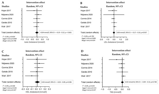 Cancers 16 04286 g004