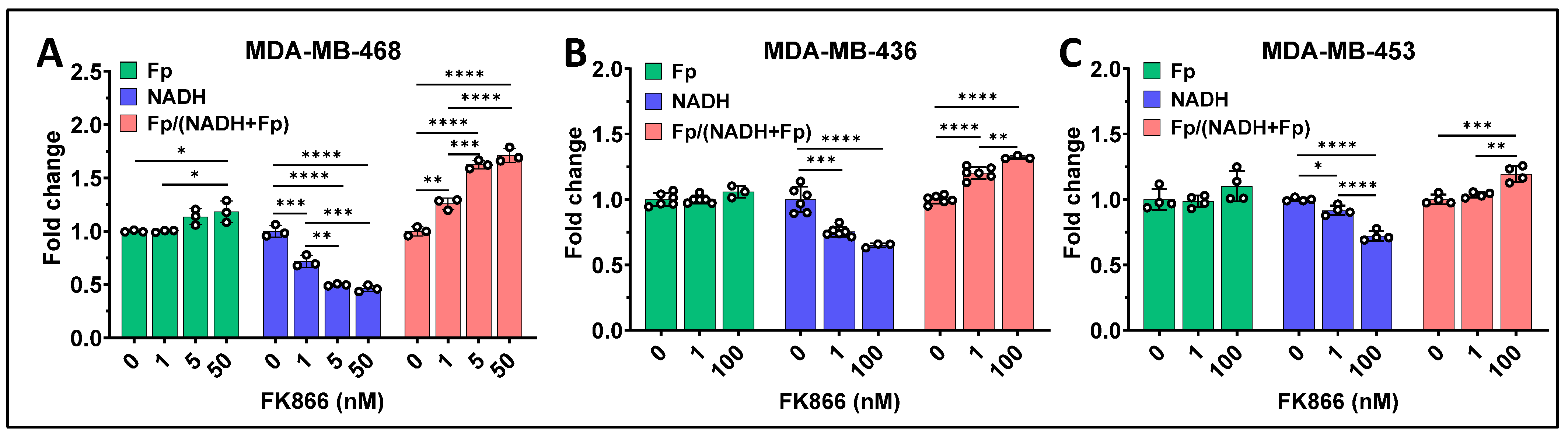 Cancers 17 00007 g003