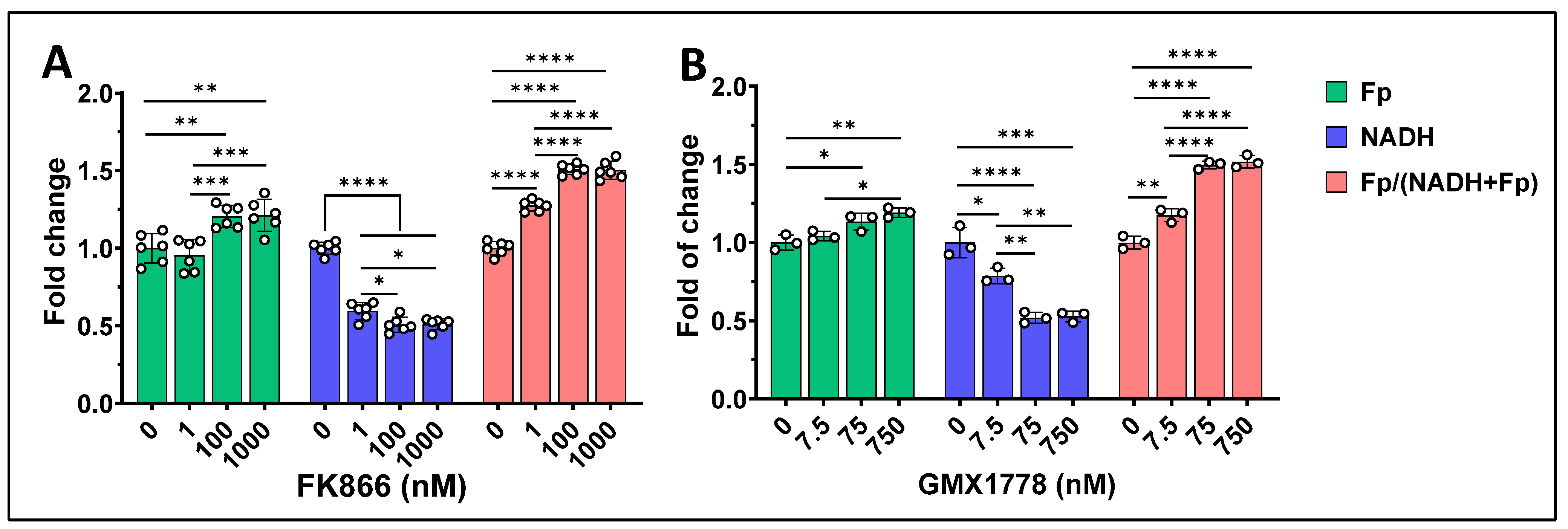 Cancers 17 00007 g006