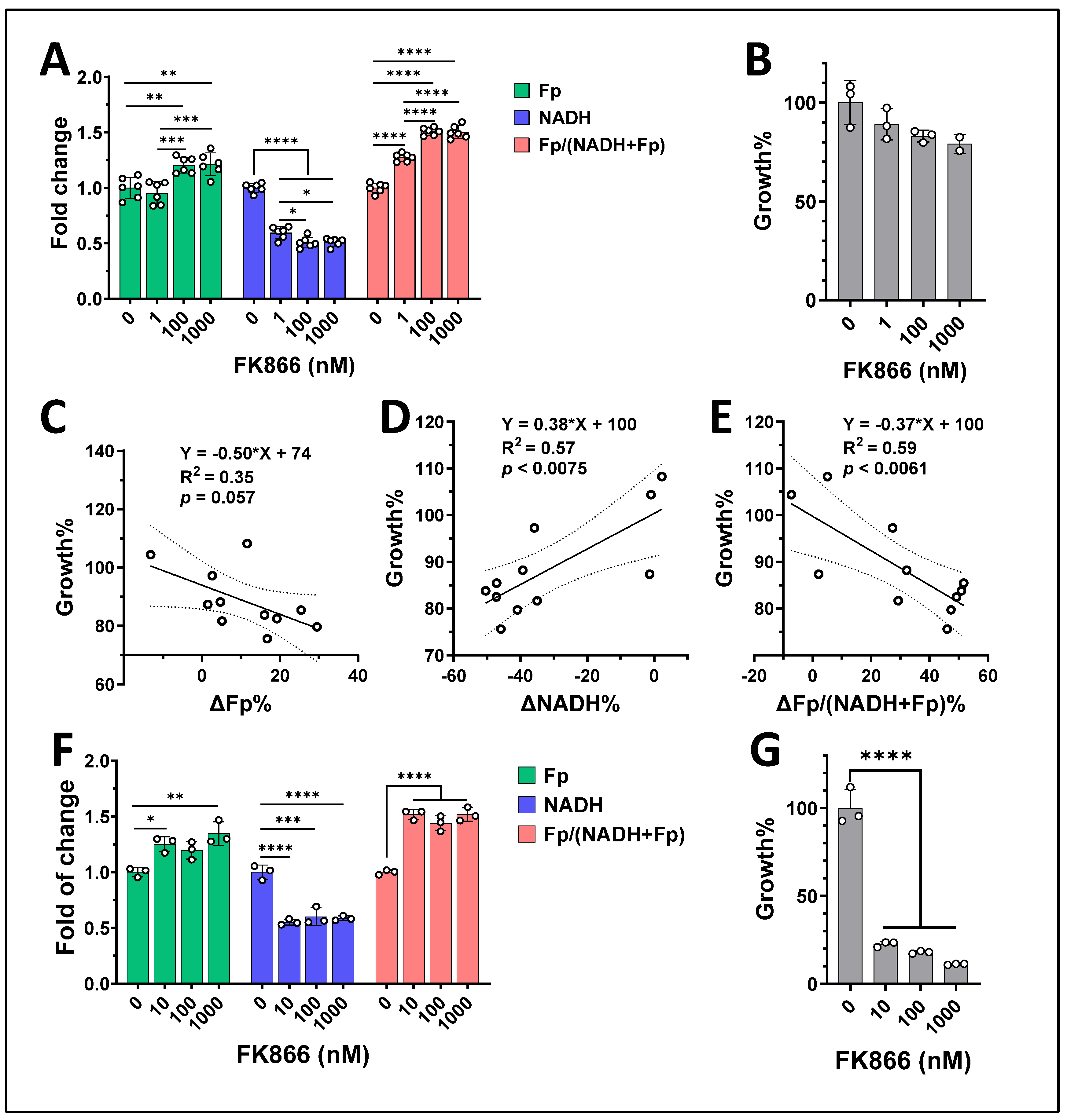 Cancers 17 00007 g012
