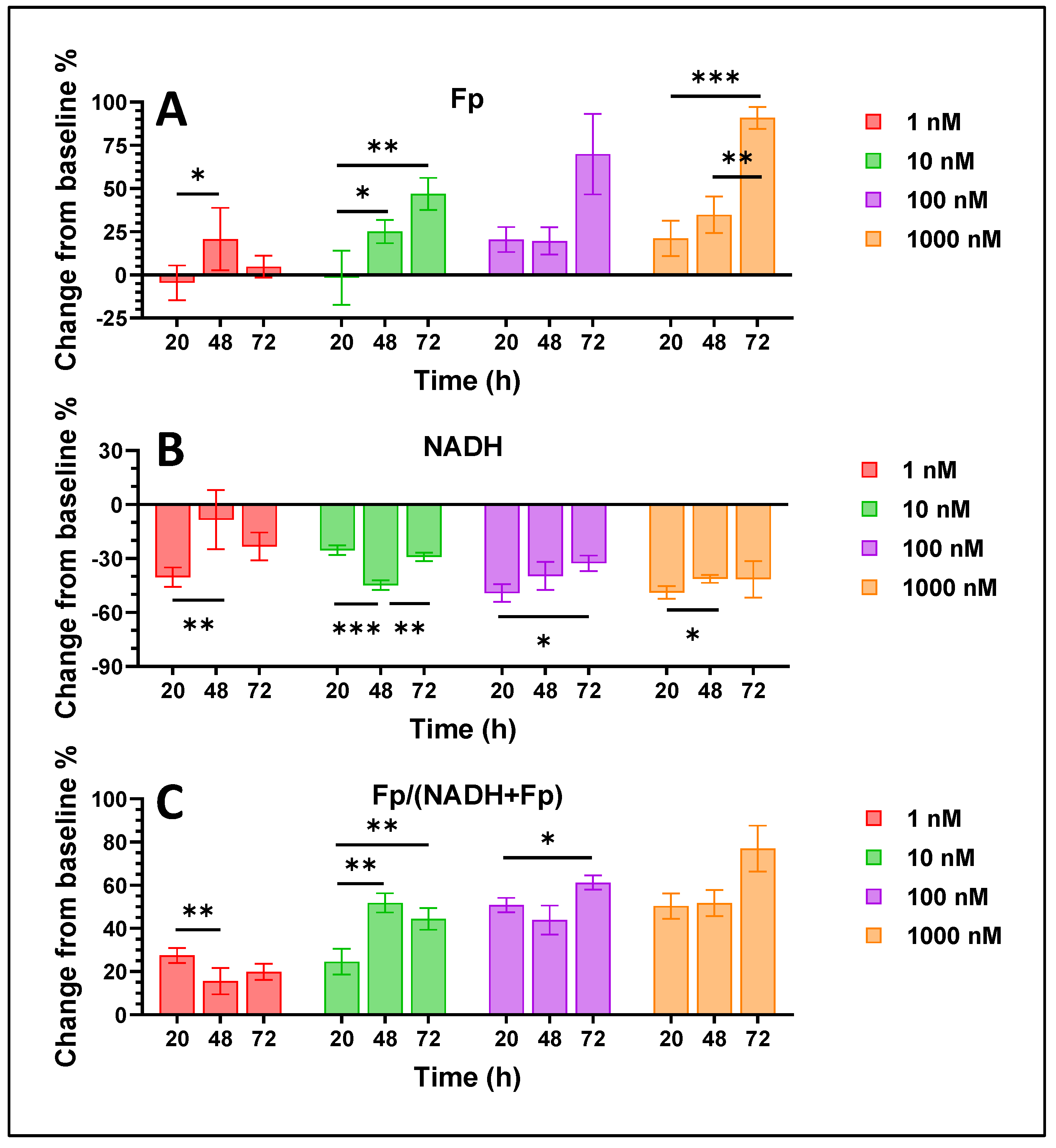 Cancers 17 00007 g0a2