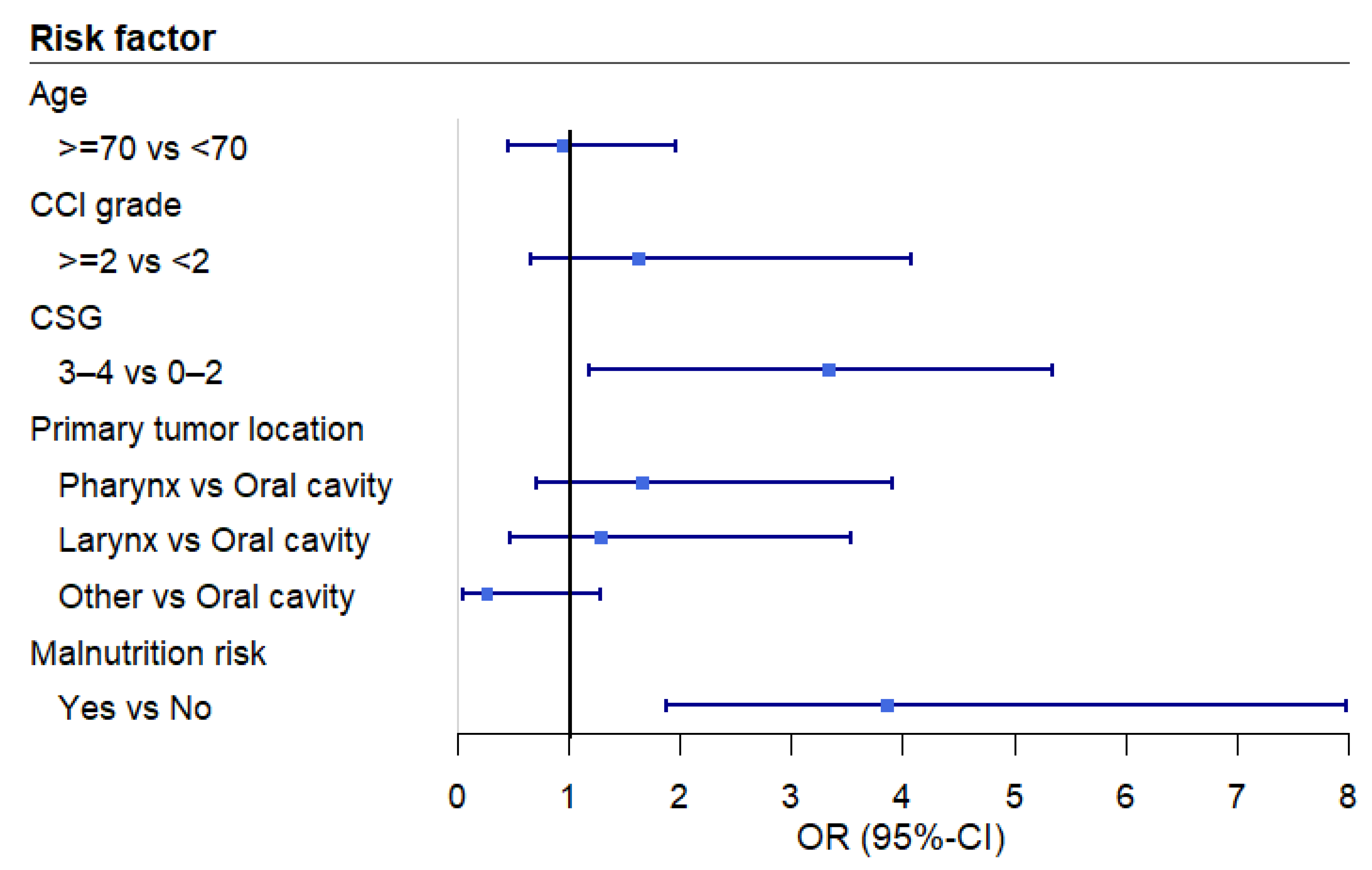 Cancers 17 00009 g002