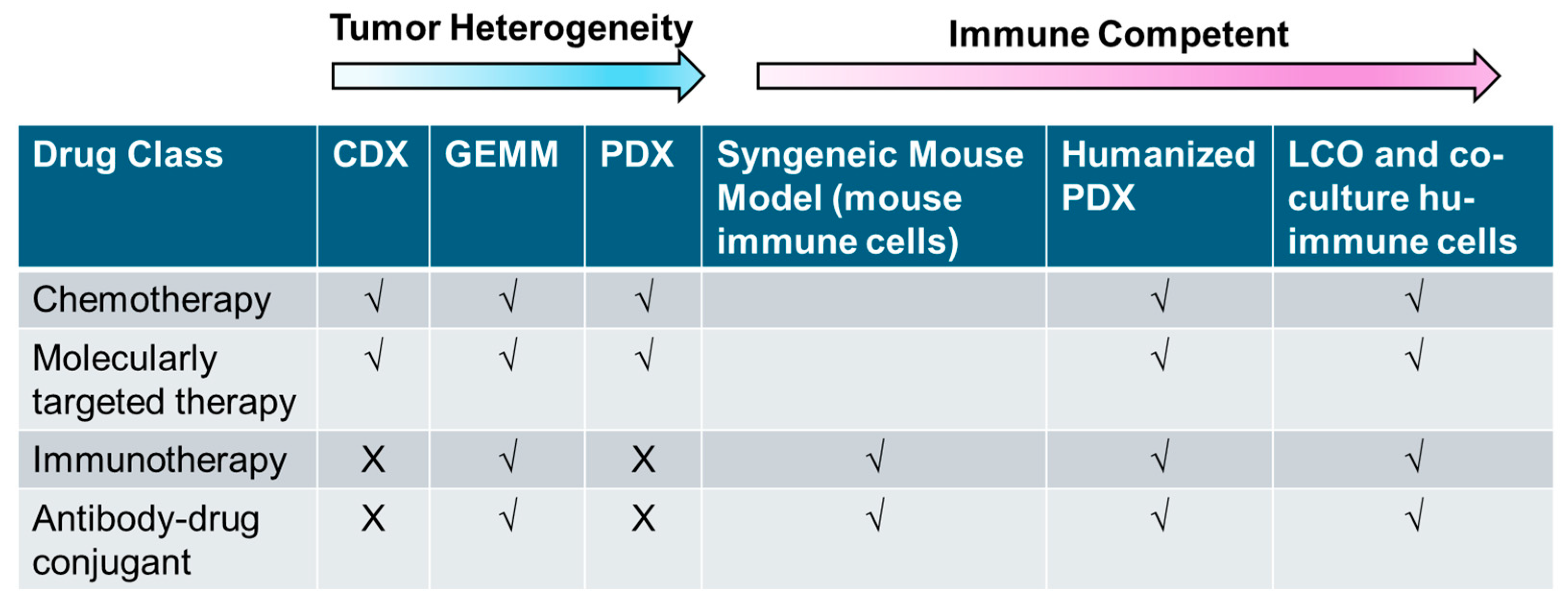 Cancers 17 00022 g003