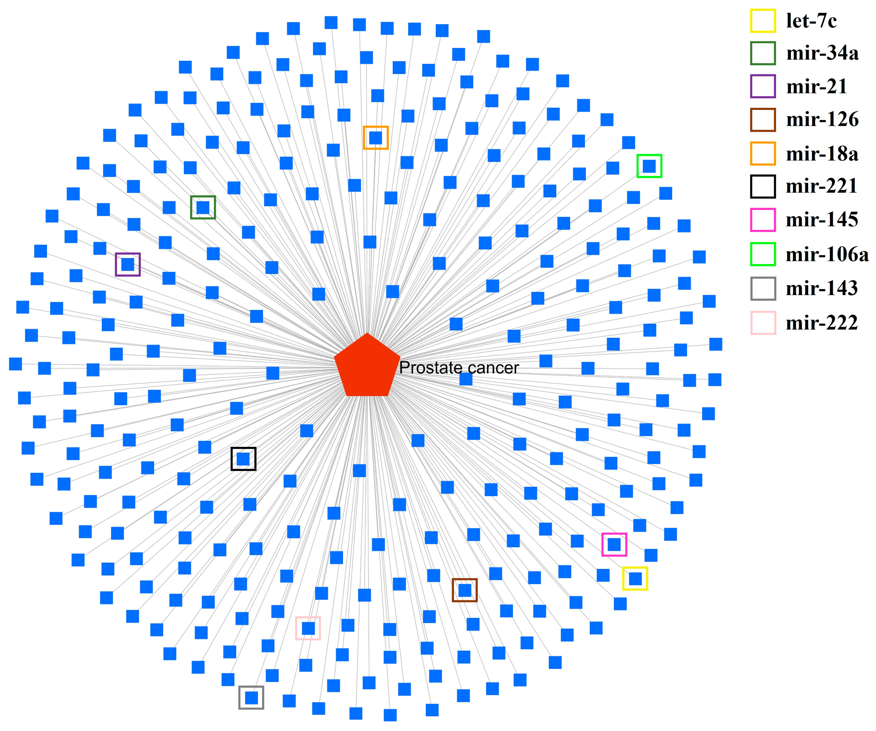 Cancers 17 00026 g003