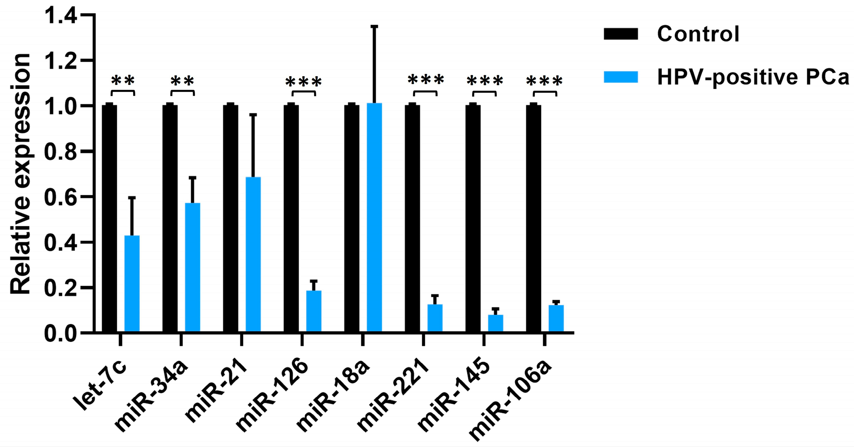 Cancers 17 00026 g006