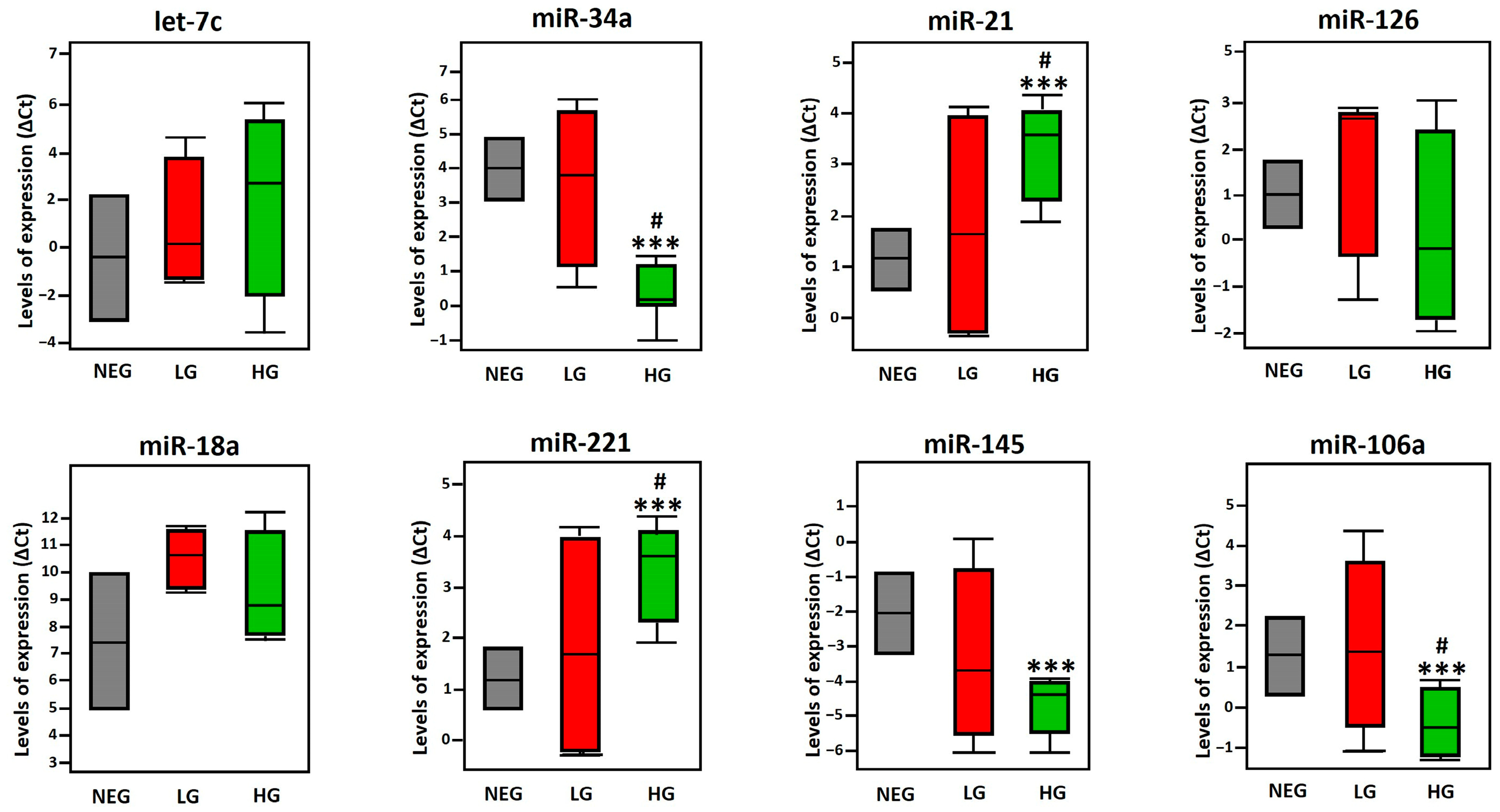 Cancers 17 00026 g007